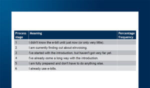 Germany’s eInvoicing: Expert Insights – La fatturazione elettronica in Germania: approfondimento dell’esperto