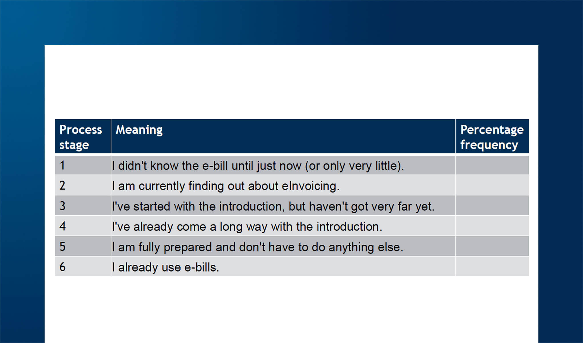 Germany’s eInvoicing: Expert Insights - La fatturazione elettronica in Germania: approfondimento dell’esperto