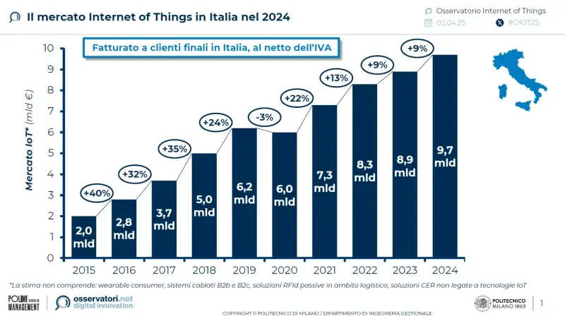 iot-in-italia