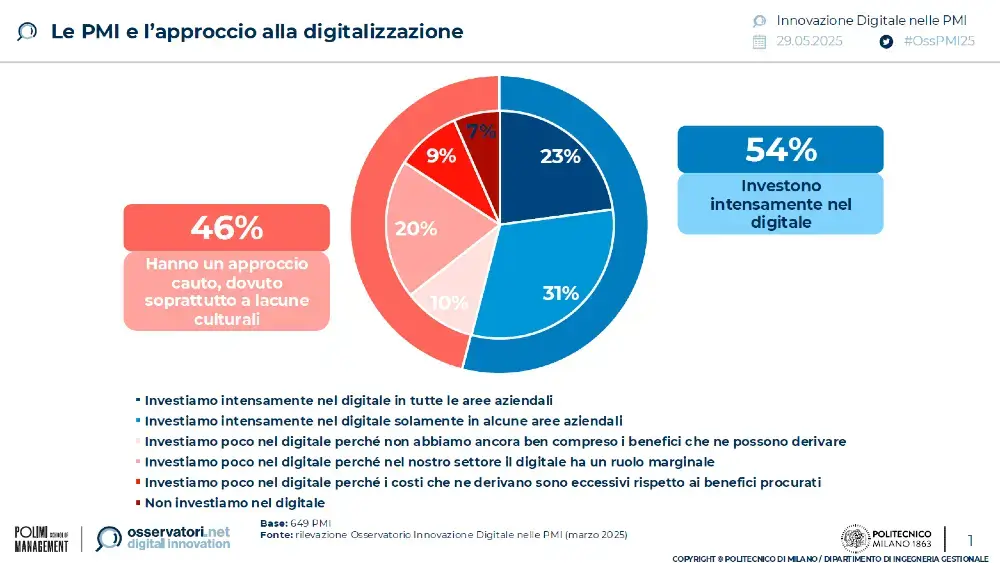 digitalizzazione-delle-pmi