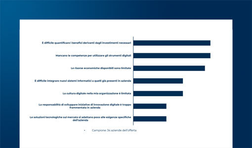 Life Science: il digitale per accelerare la trasformazione