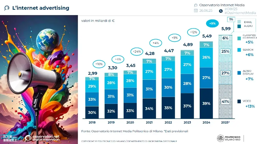 internet-advertising-italia