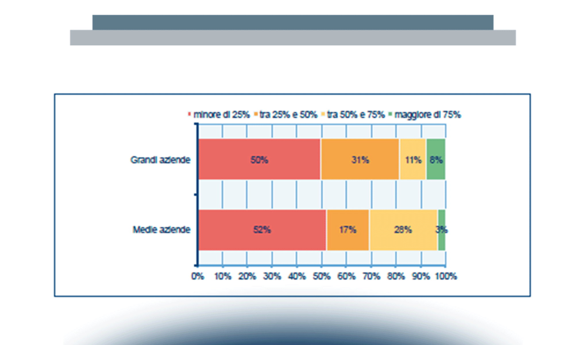Le priorità 2013 per le Direzioni ICT