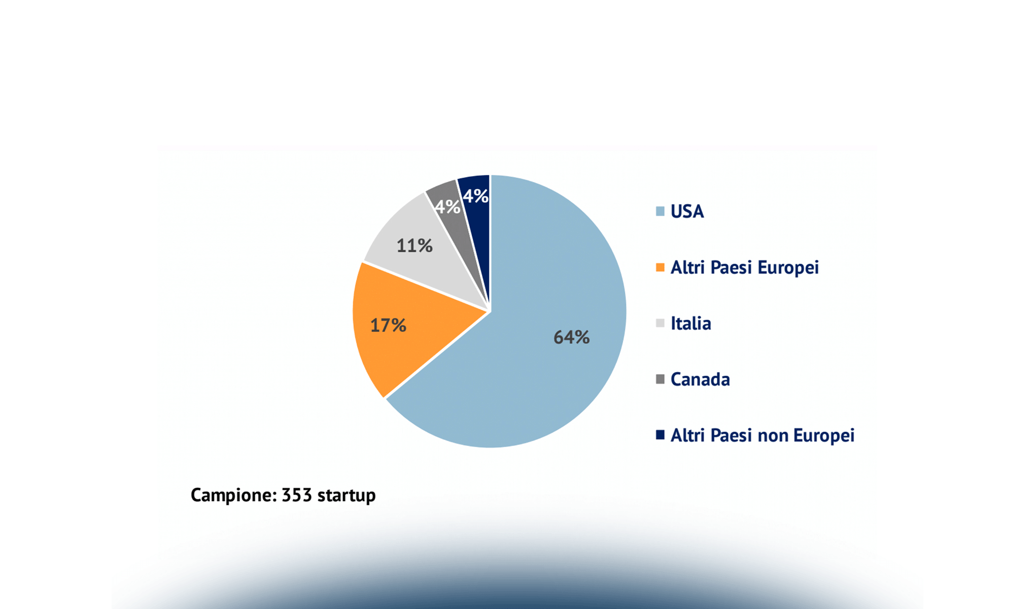 Internet of Things "Attenda, la stiamo collegando all'oggetto desiderato"