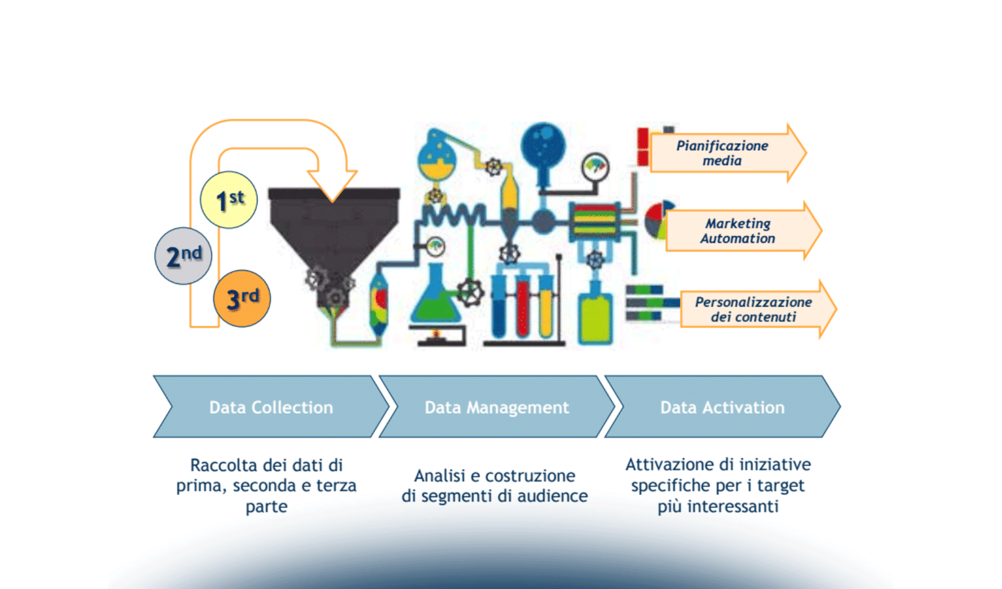 New Internet +90%: inizia a delinearsi il nuovo scenario dei Media