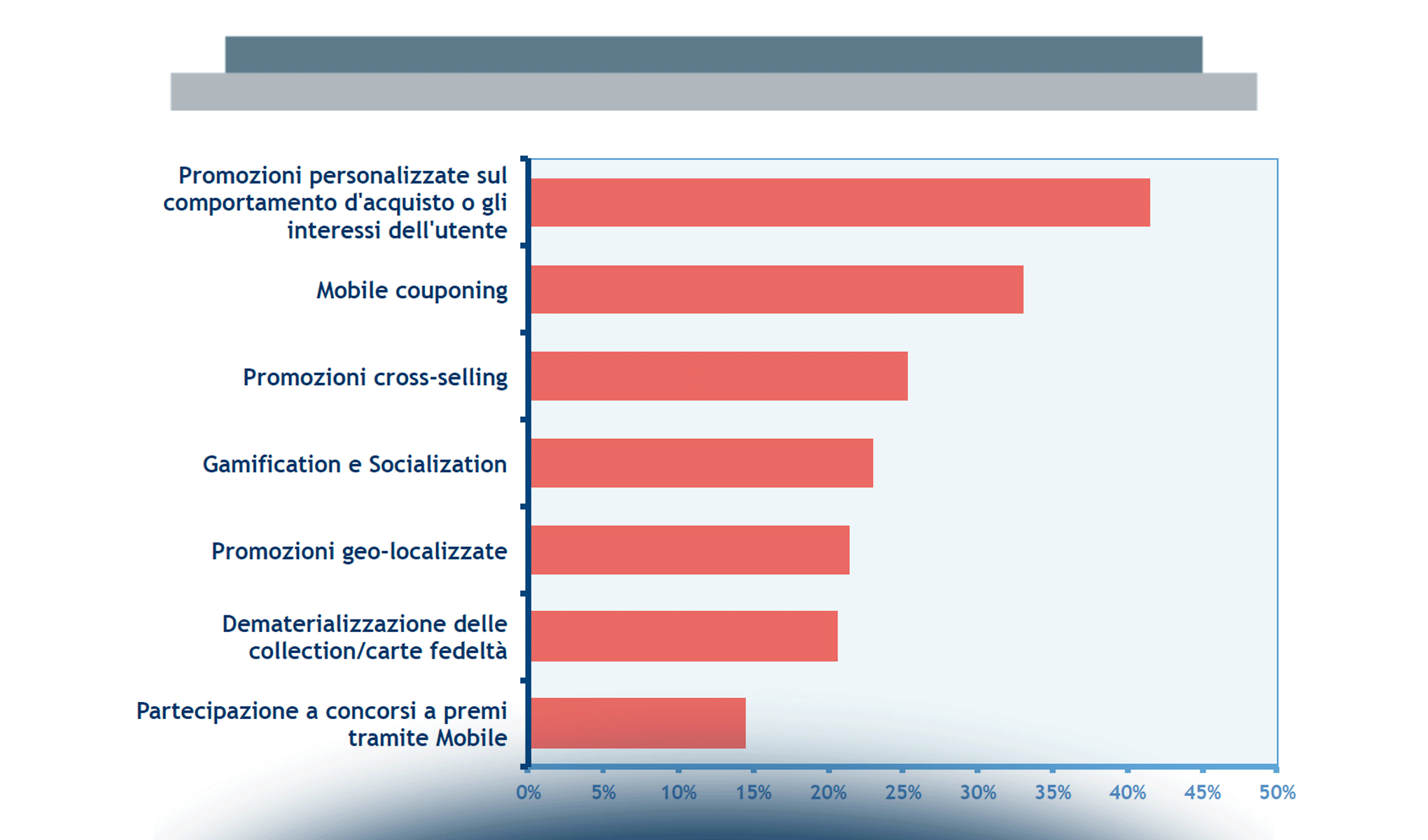 Mobile Marketing & Service: crederci per fare il salto!