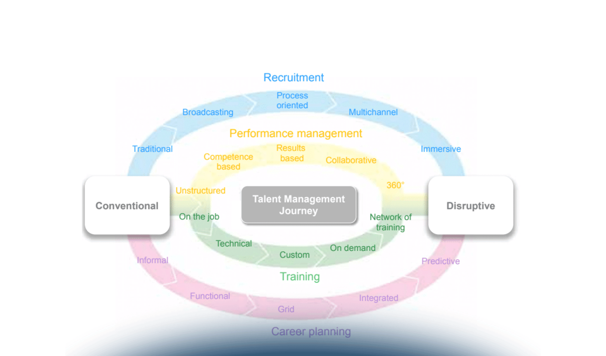 HR Journey, come superare una crisi di identità