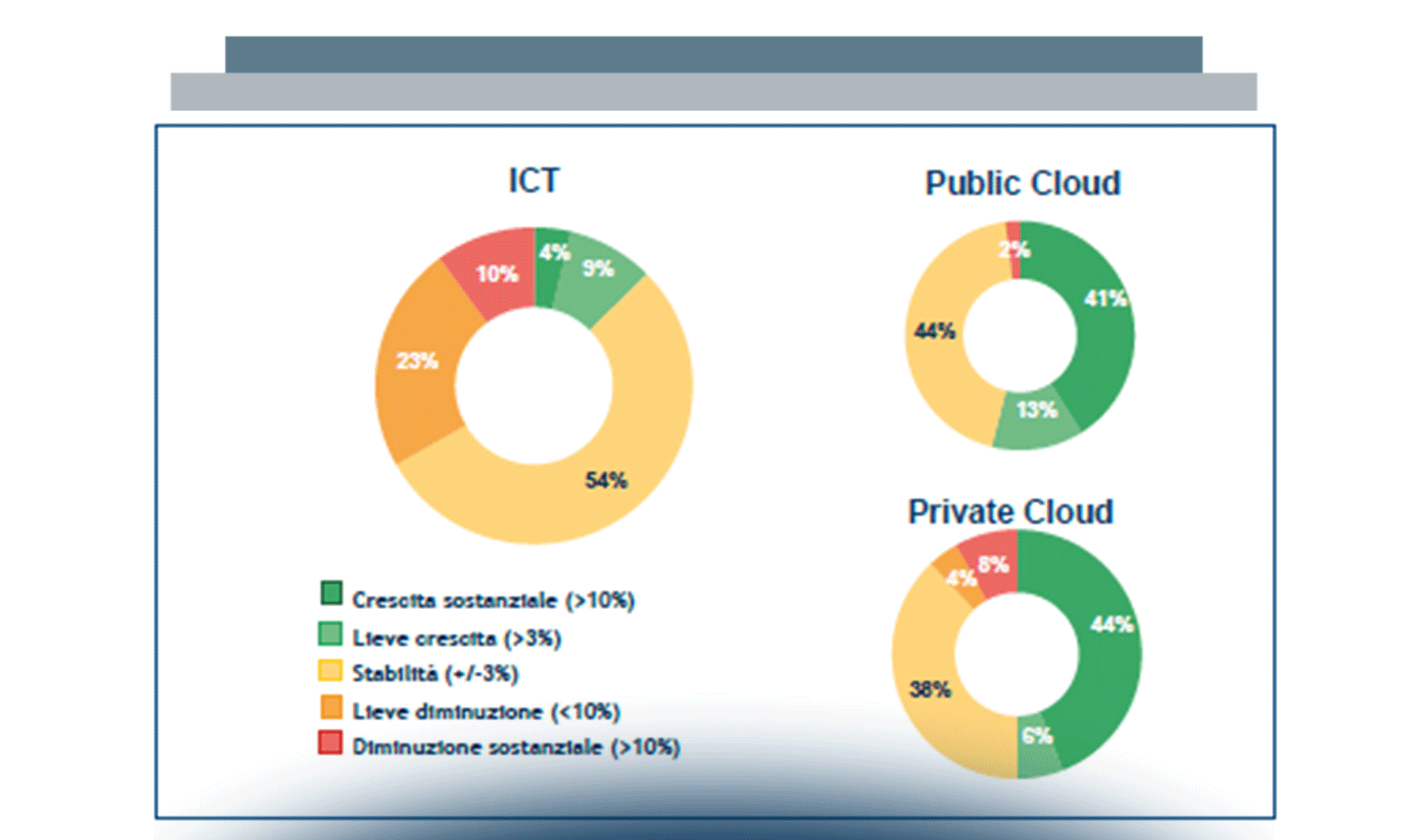 Cloud Journey: un cambiamento possibile!