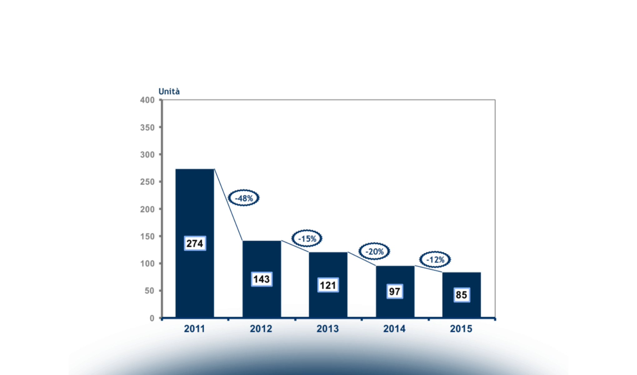 Il Gioco online in Italia: un mercato già maturo?