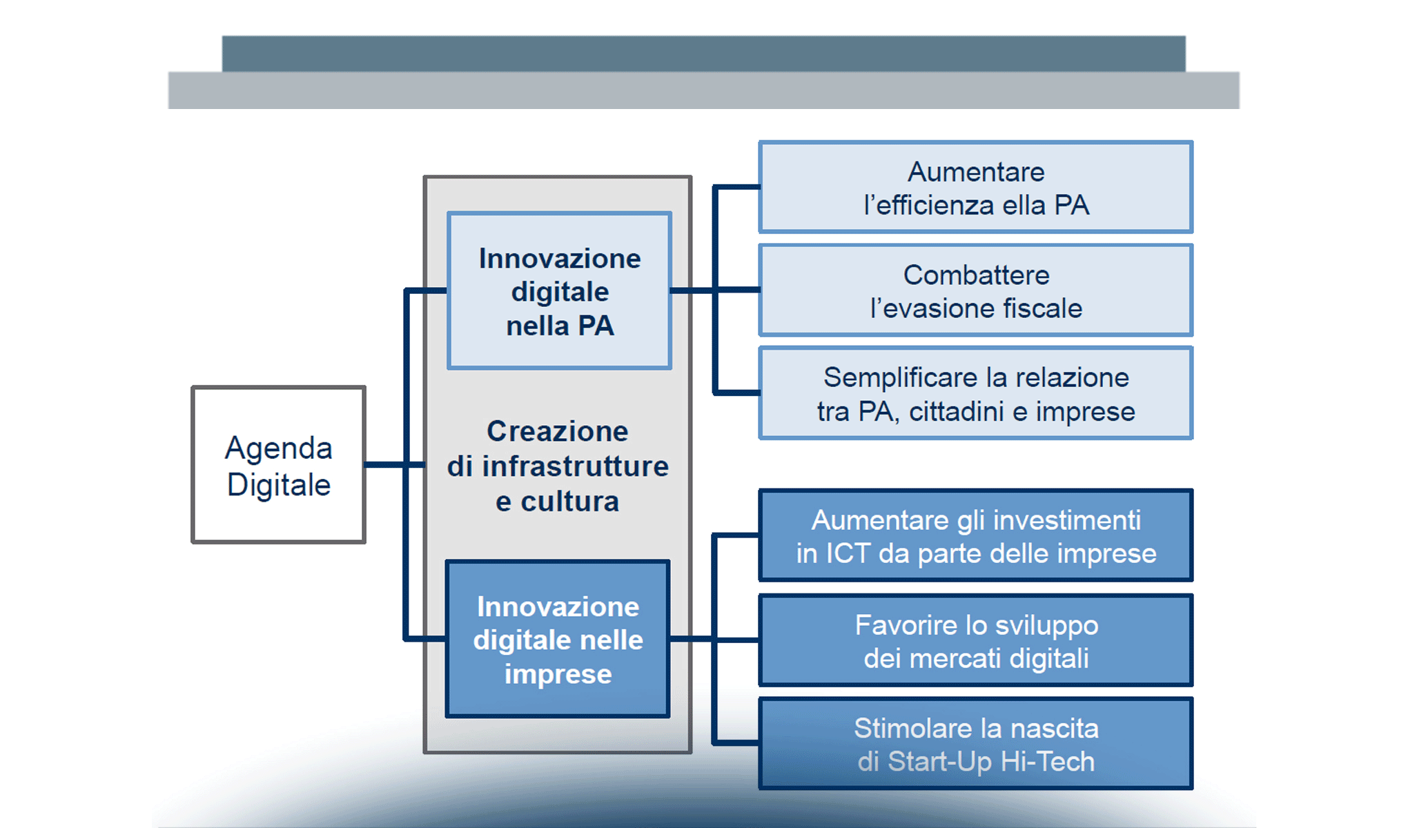 Incontro-dibattito su "Agenda Digitale Italiana" con Francesco Caio