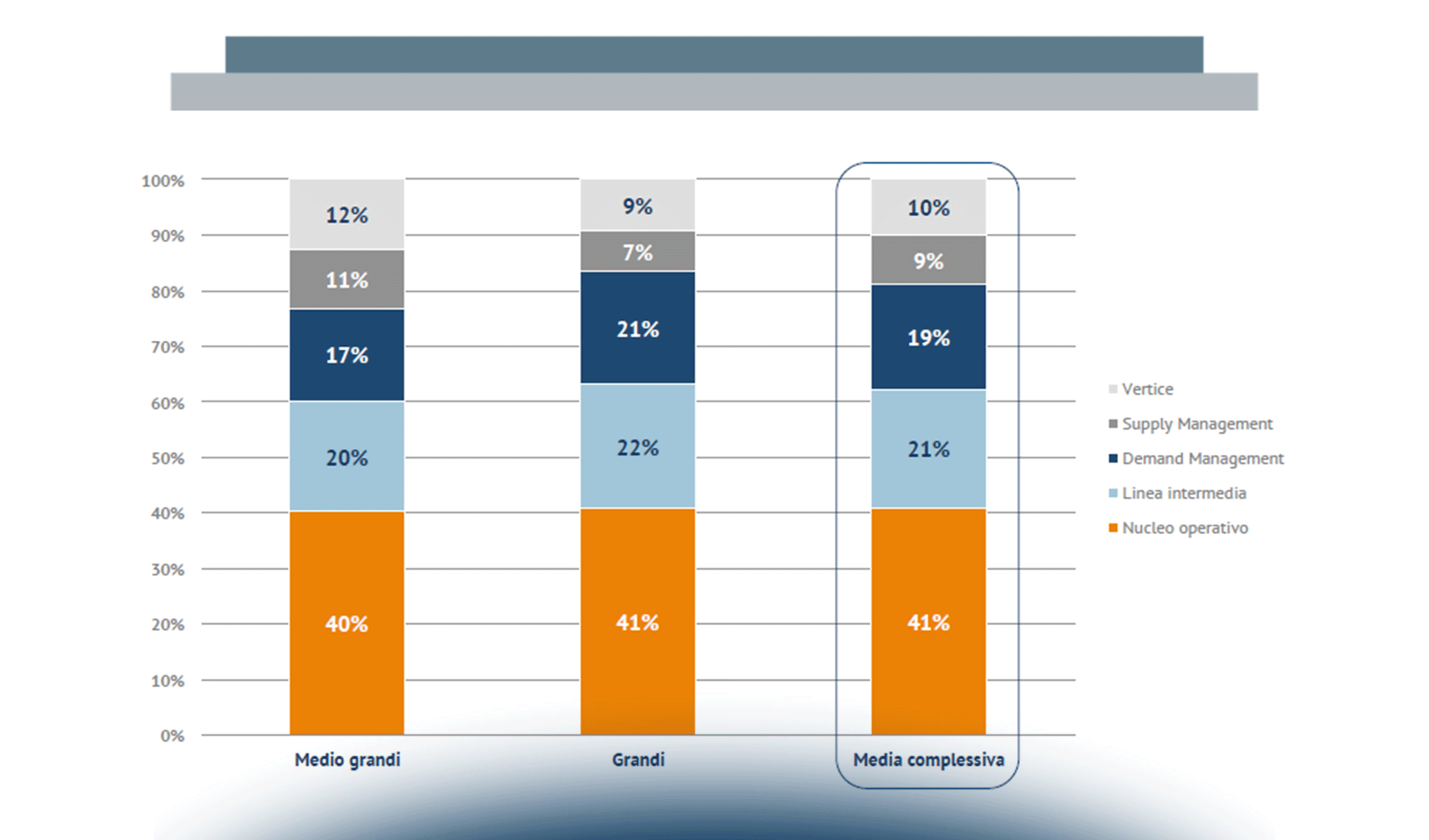 Le priorità 2014 per le Direzioni ICT: le sfide organizzative