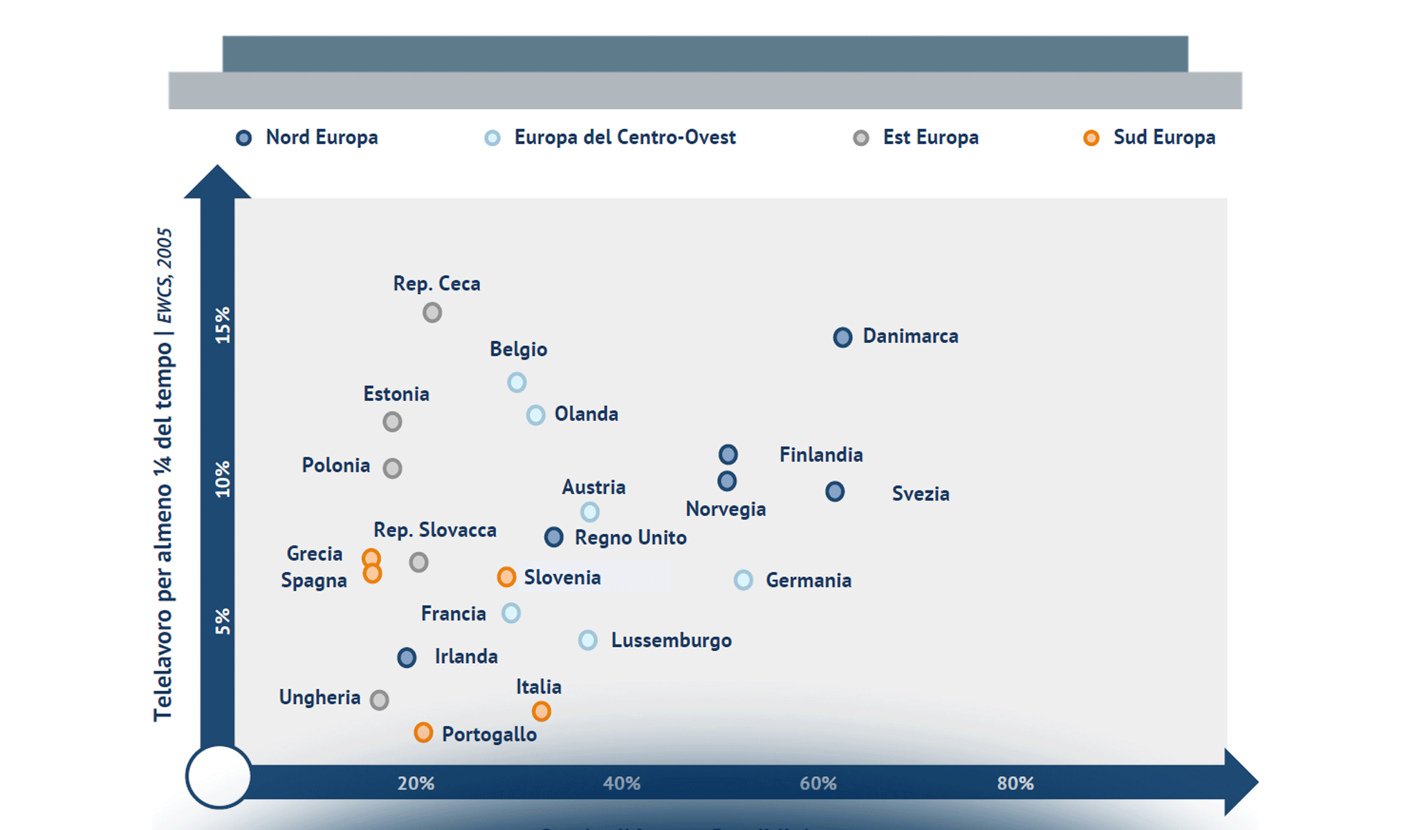 La diffusione e i benefici dello Smart Working in Italia