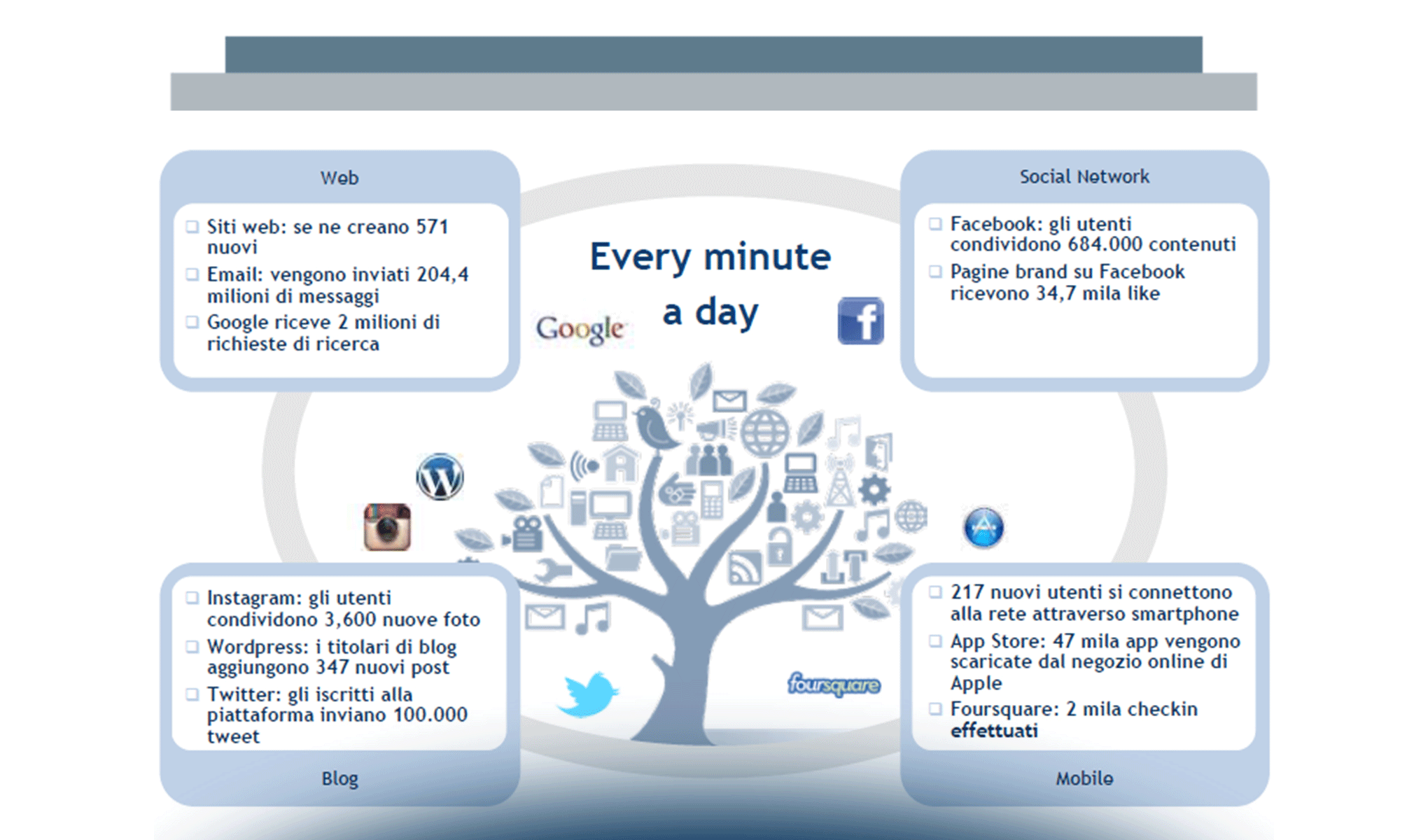 I Social Analytics: strategia e utilizzo verso la creazione di un vantaggio competitivo