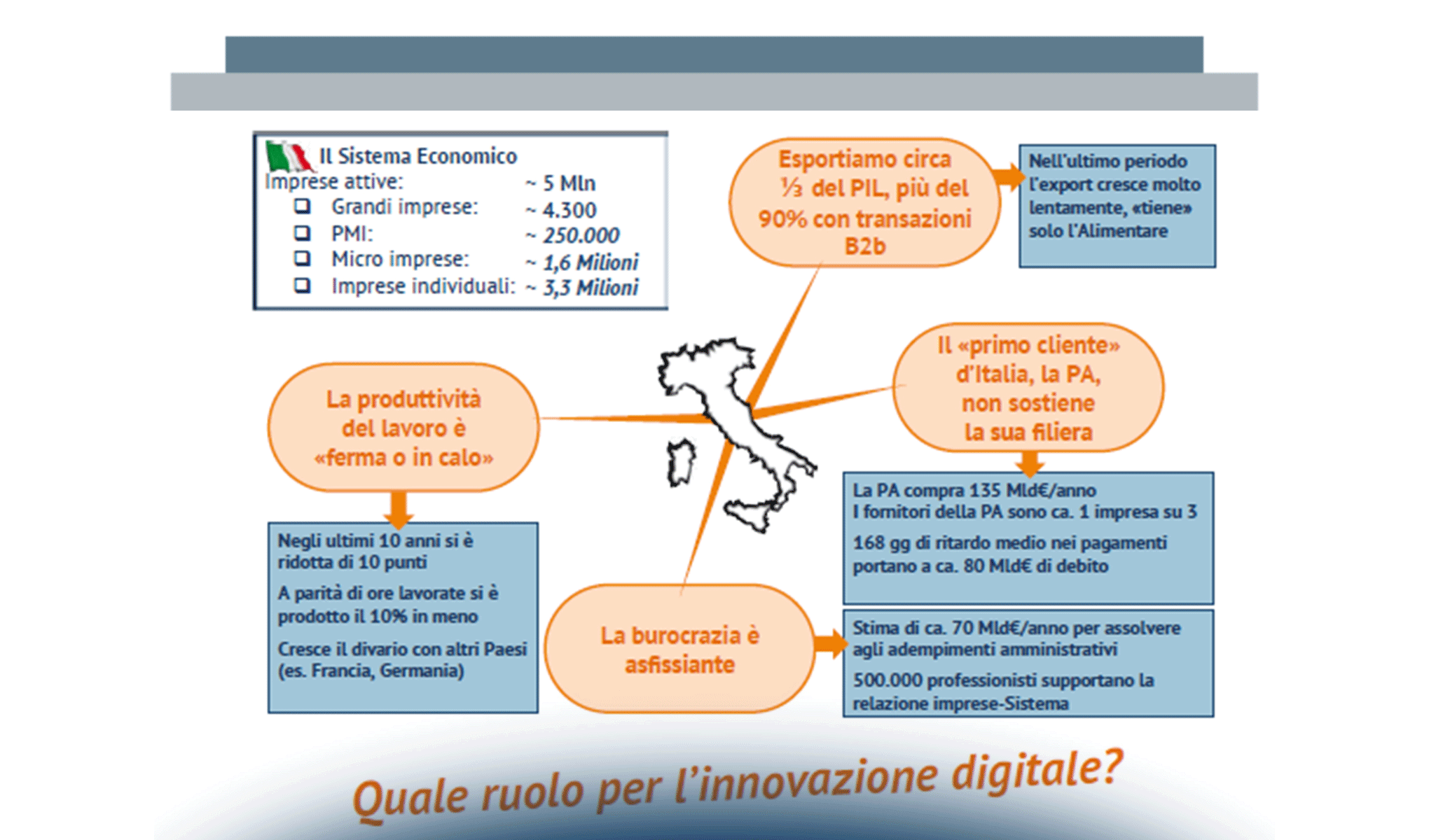 L’innovazione Digitale: un’opportunità per uscire dalla crisi