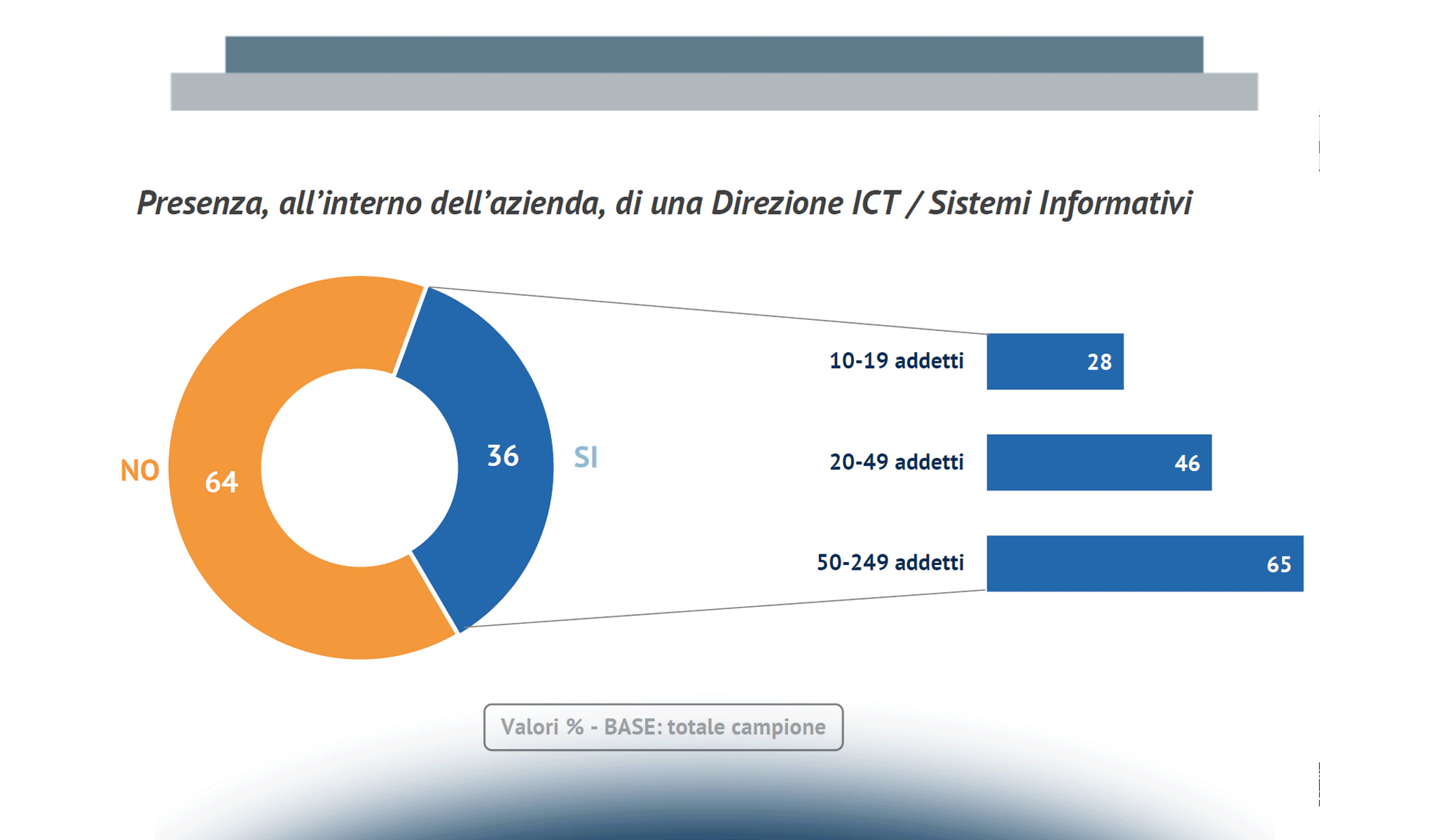 La Mobile Enterprise nelle PMI italiane