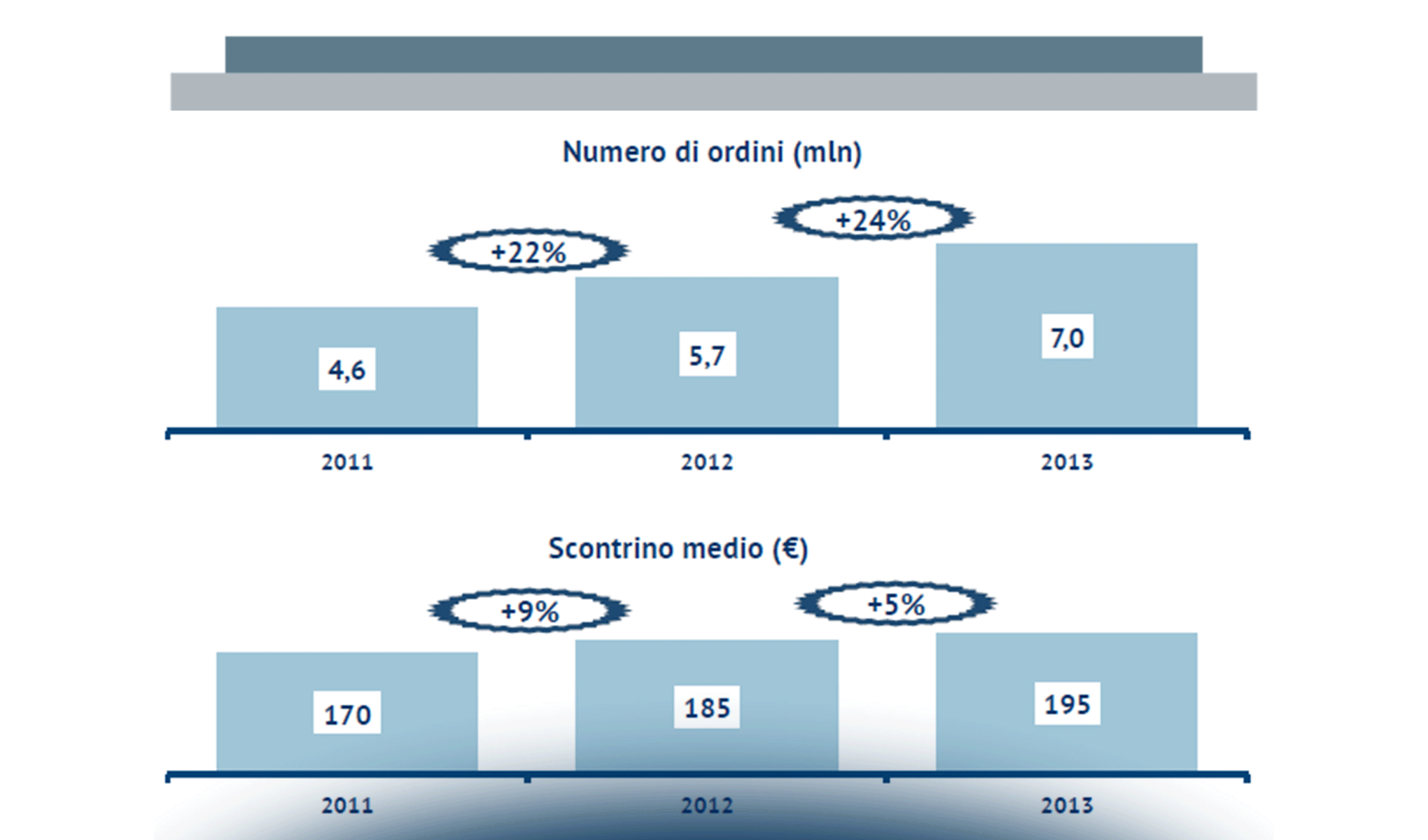 L’ecommerce B2c nel comparto dell'abbigliamento