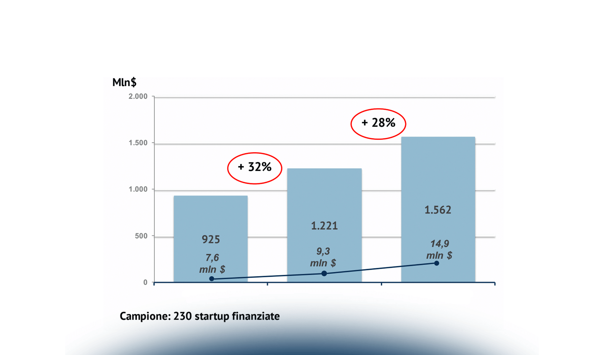 La frontiera dell’innovazione dell’Internet of Things: un’analisi del mondo startup