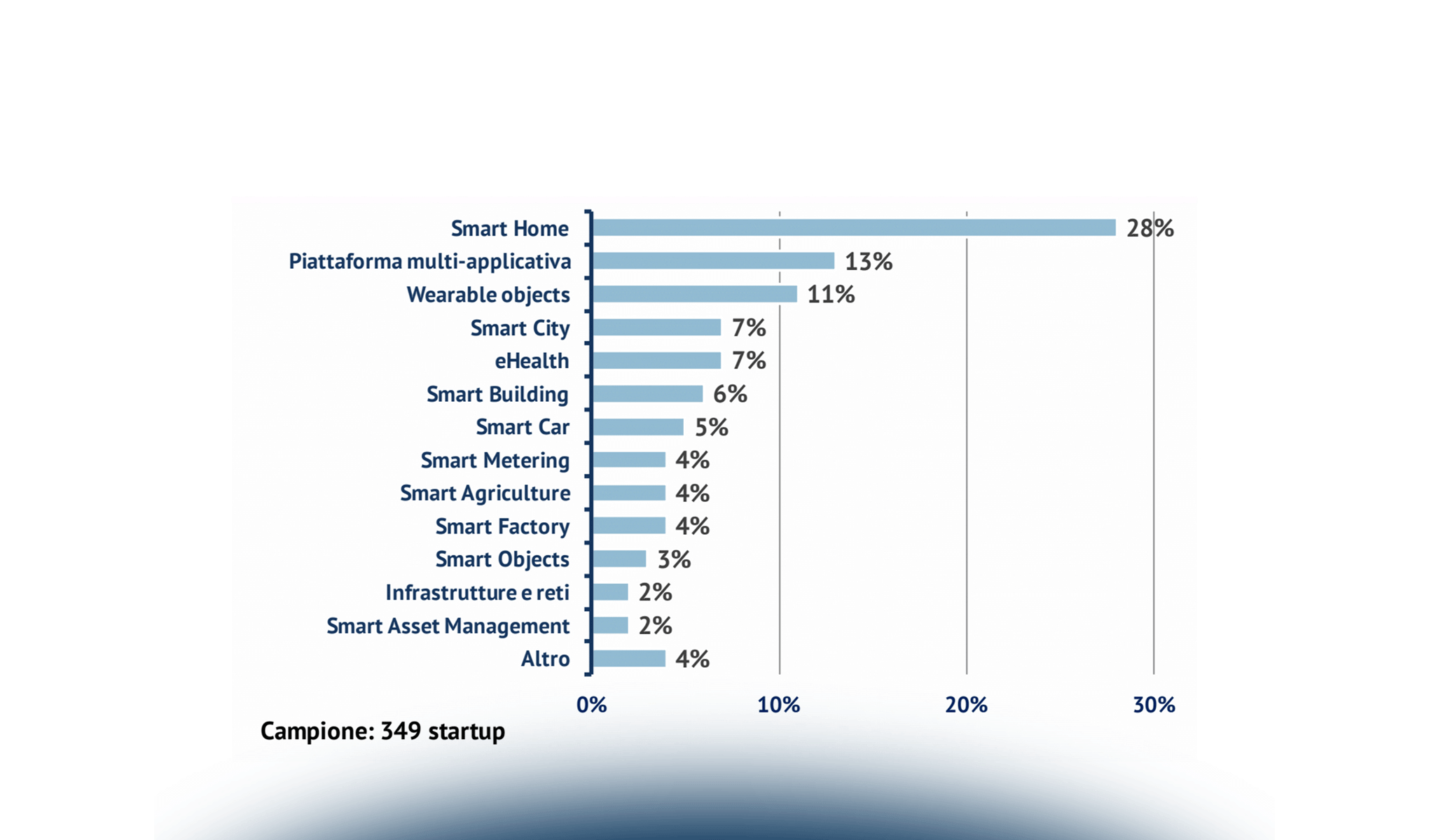 L’evoluzione delle tecnologie Internet of Things