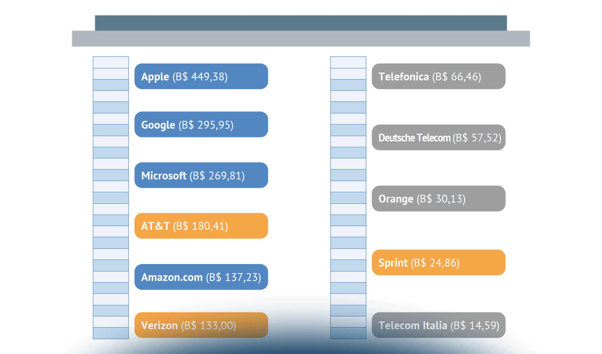 Telco mobili: quali i trend in atto e i possibili scenari futuri?