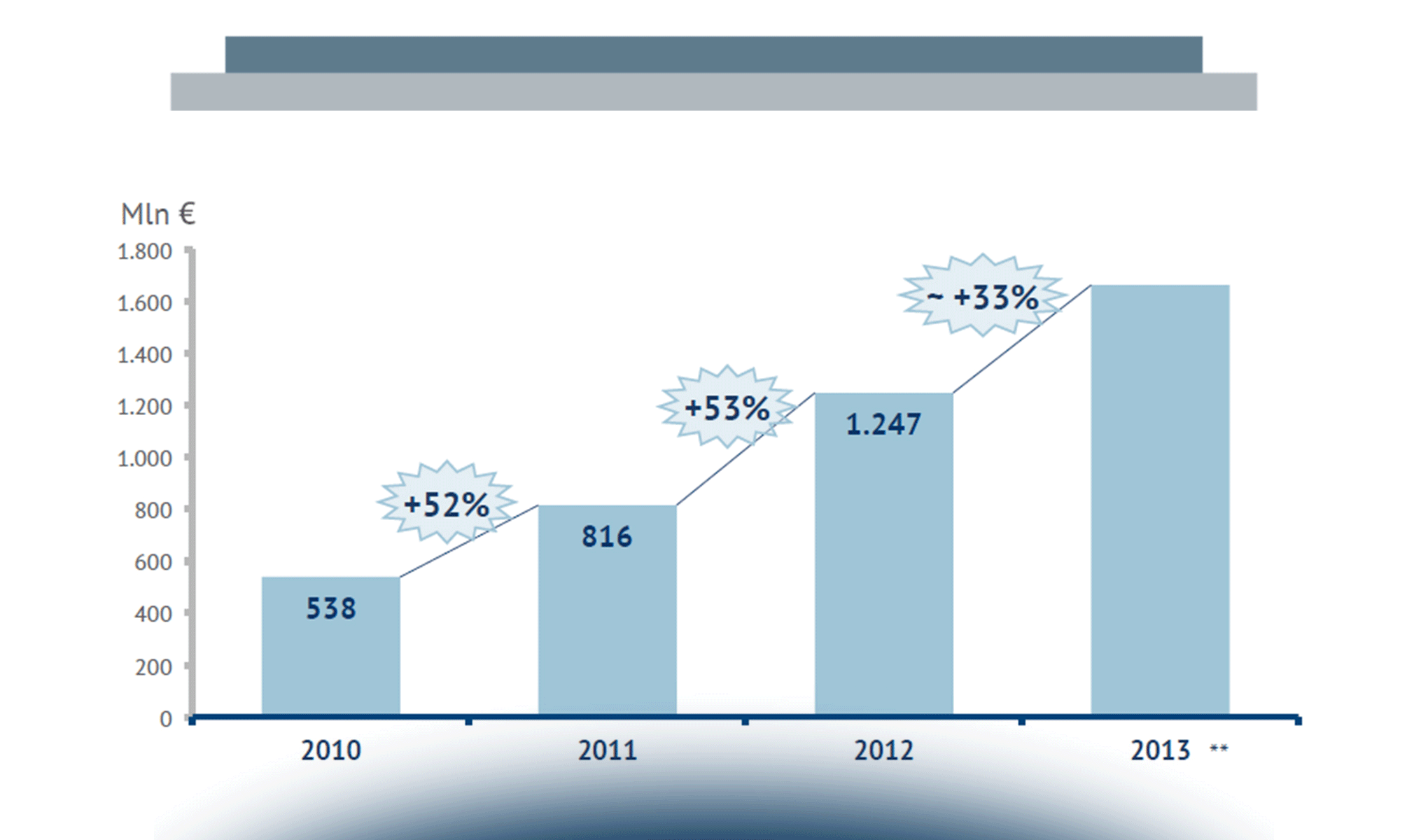 Mobile Internet: quali dinamiche di mercato?