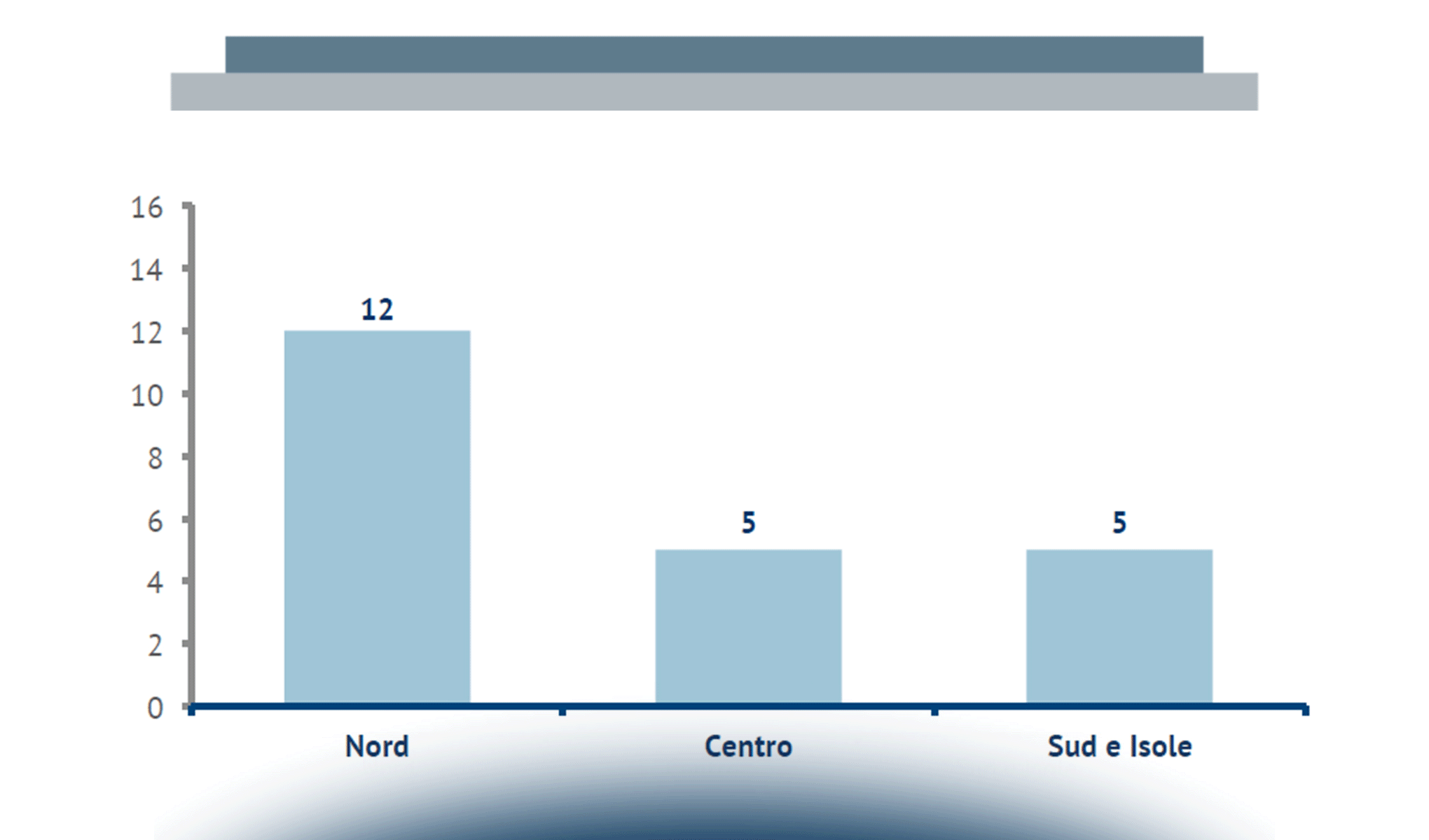 Le Startup di Mobile Content & Apps finanziate: lo scenario internazionale e la situazione in Italia
