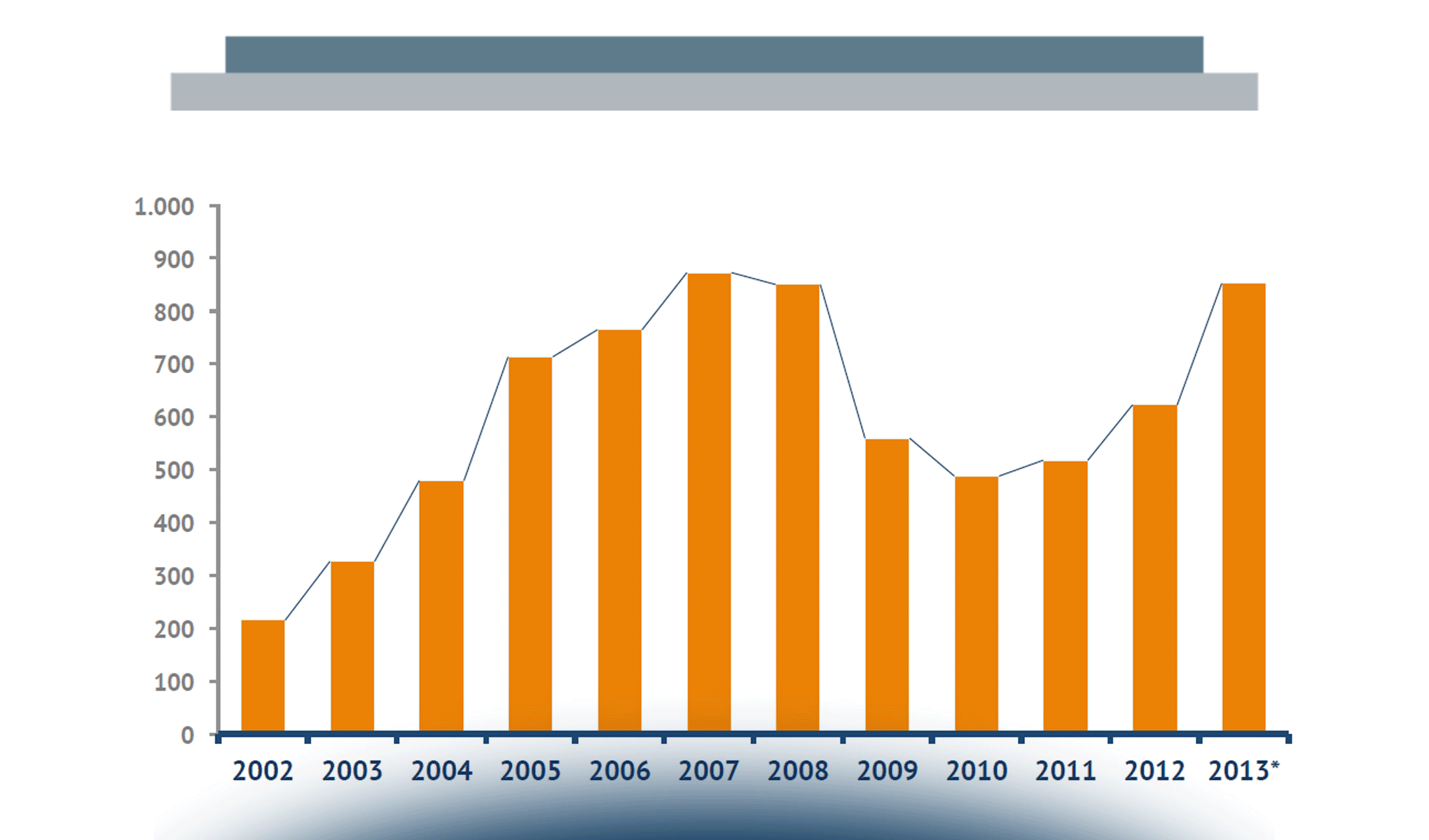 Mobile Content e Mobile Apps: quali i driver di sviluppo futuro?