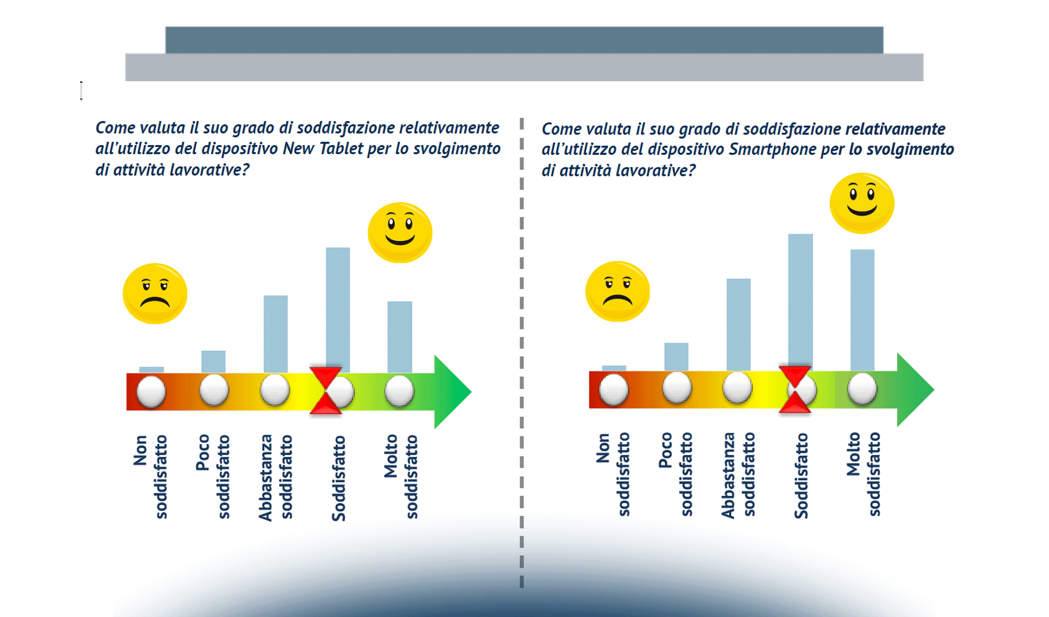 Mobile Enterprise: la parola agli utenti di App e Device
