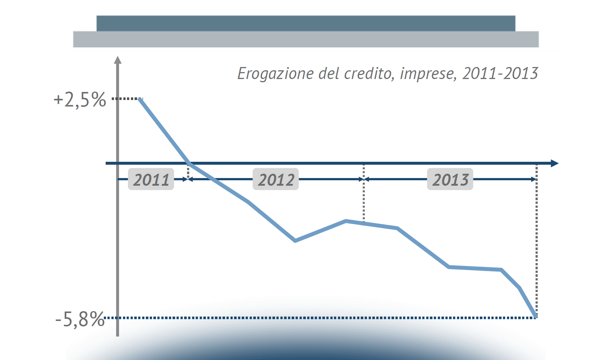 Supply Chain Finance: nuove opportunità di collaborazione nella filiera