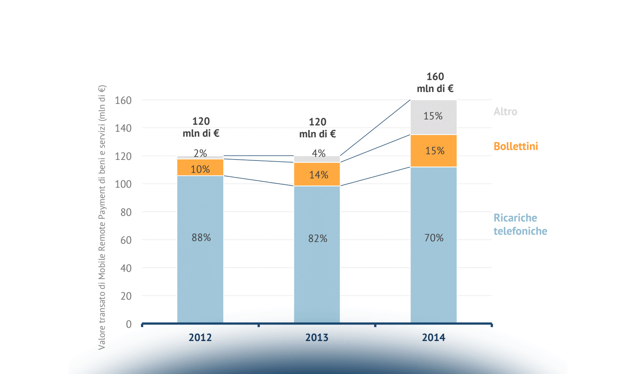 Mobile Wallet War: chi vincerà la sfida?
