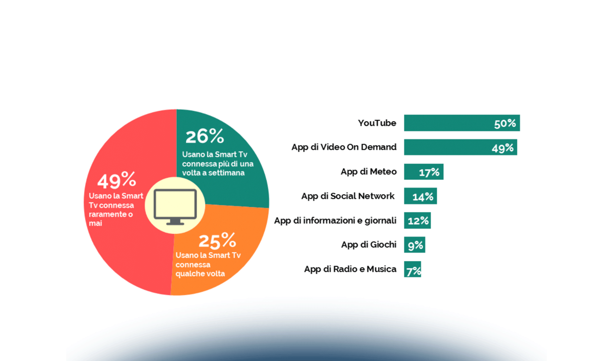 Media e Internet Media: i numeri del mercato italiano