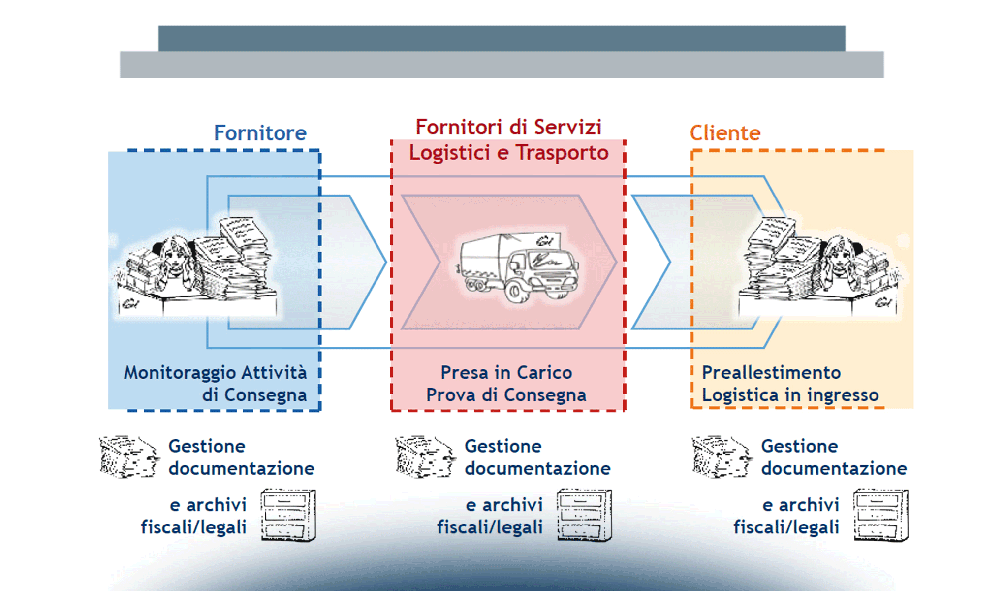 Quaderno del Fare... Digitalizzazione dei DDT