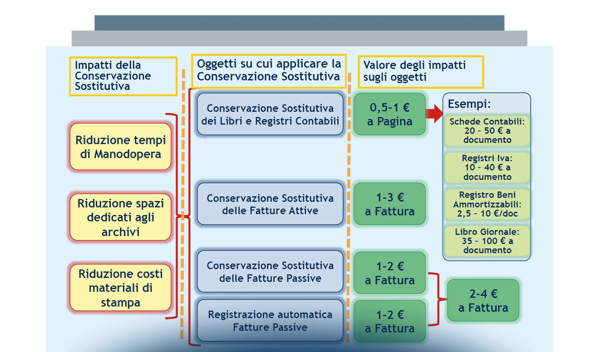 W.A.Y. Where Are You?