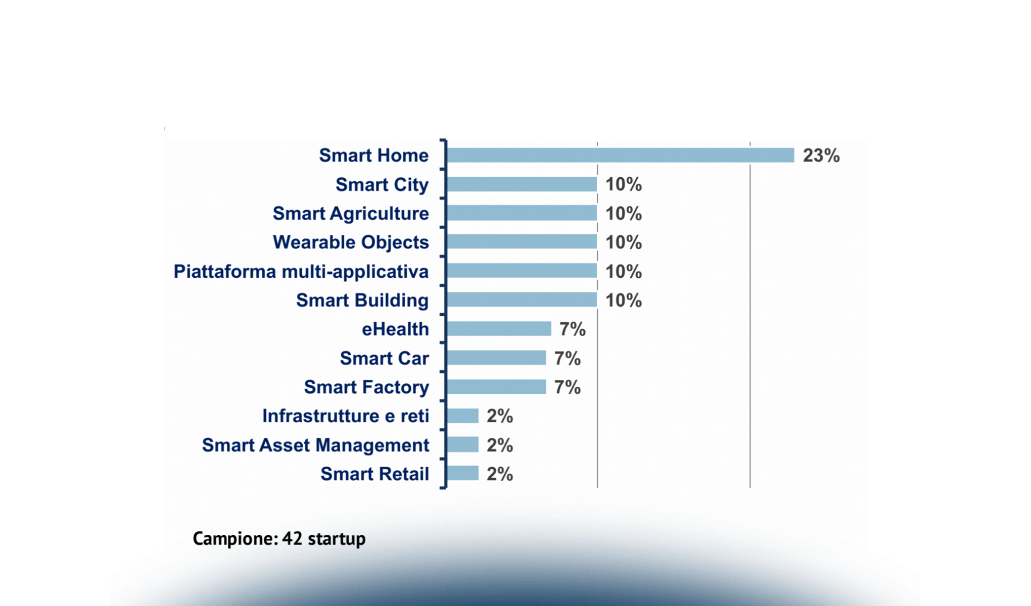 L’Internet of Things per la Smart City: quadro applicativo e direzioni di innovazione
