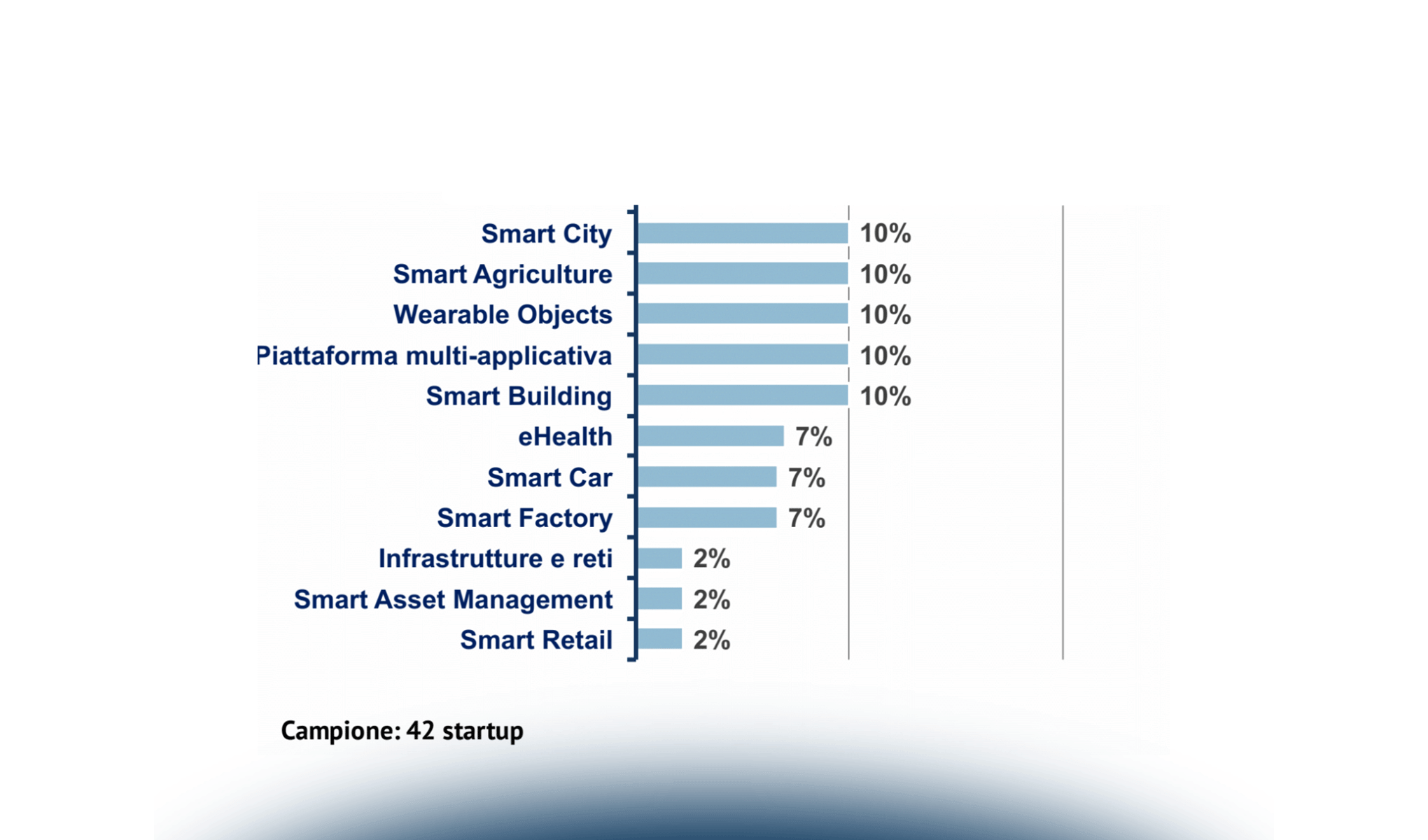 L’Internet of Things e un approccio integrato per la Smart City: la Smart Urban Infrastructure