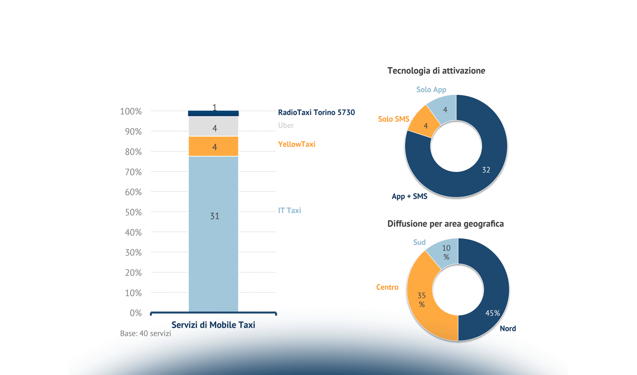 Gli italiani nel 2013 sono pronti per il Mobile Payment & Commerce