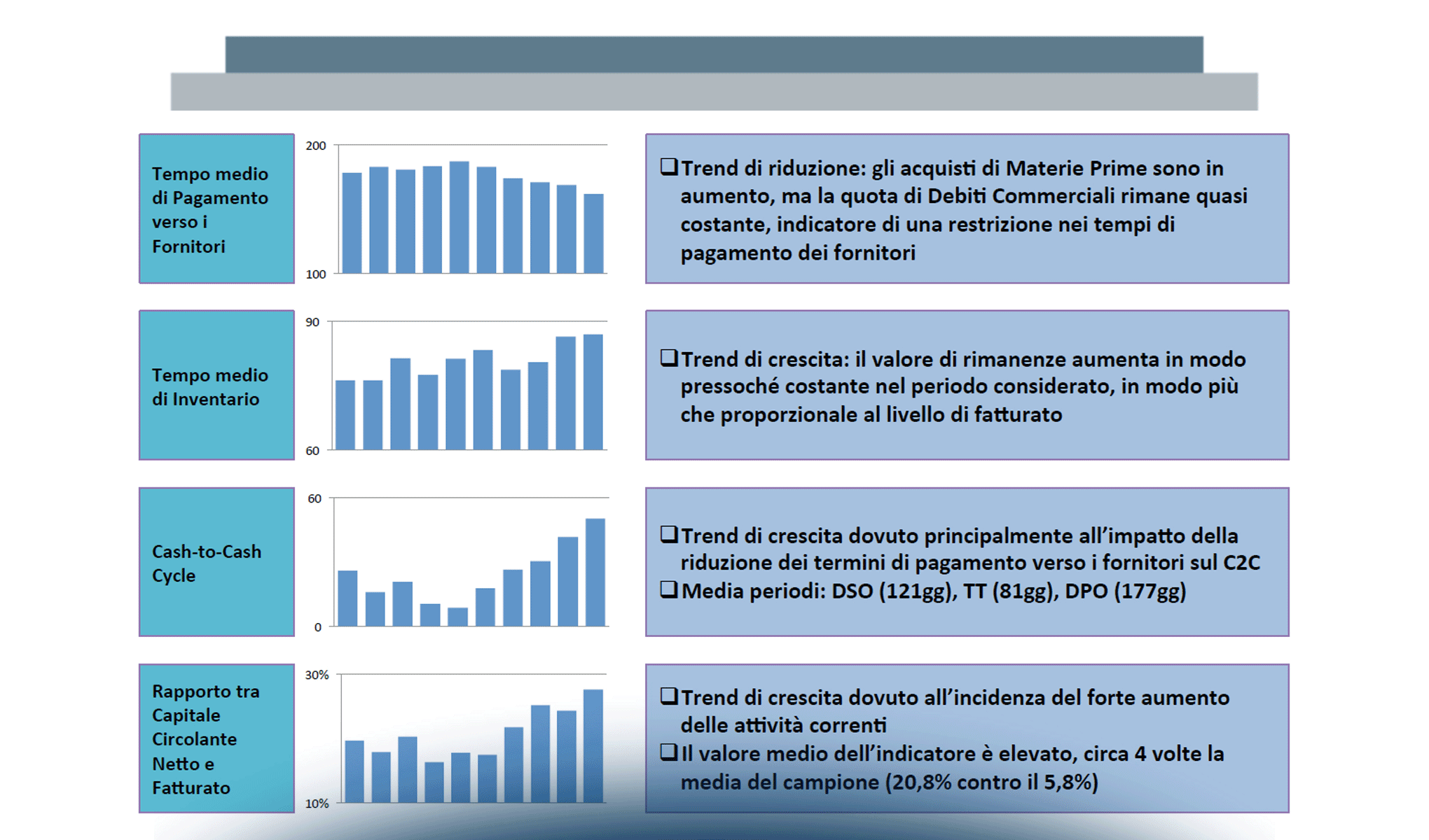 La performance finanziaria dei principali settori italiani