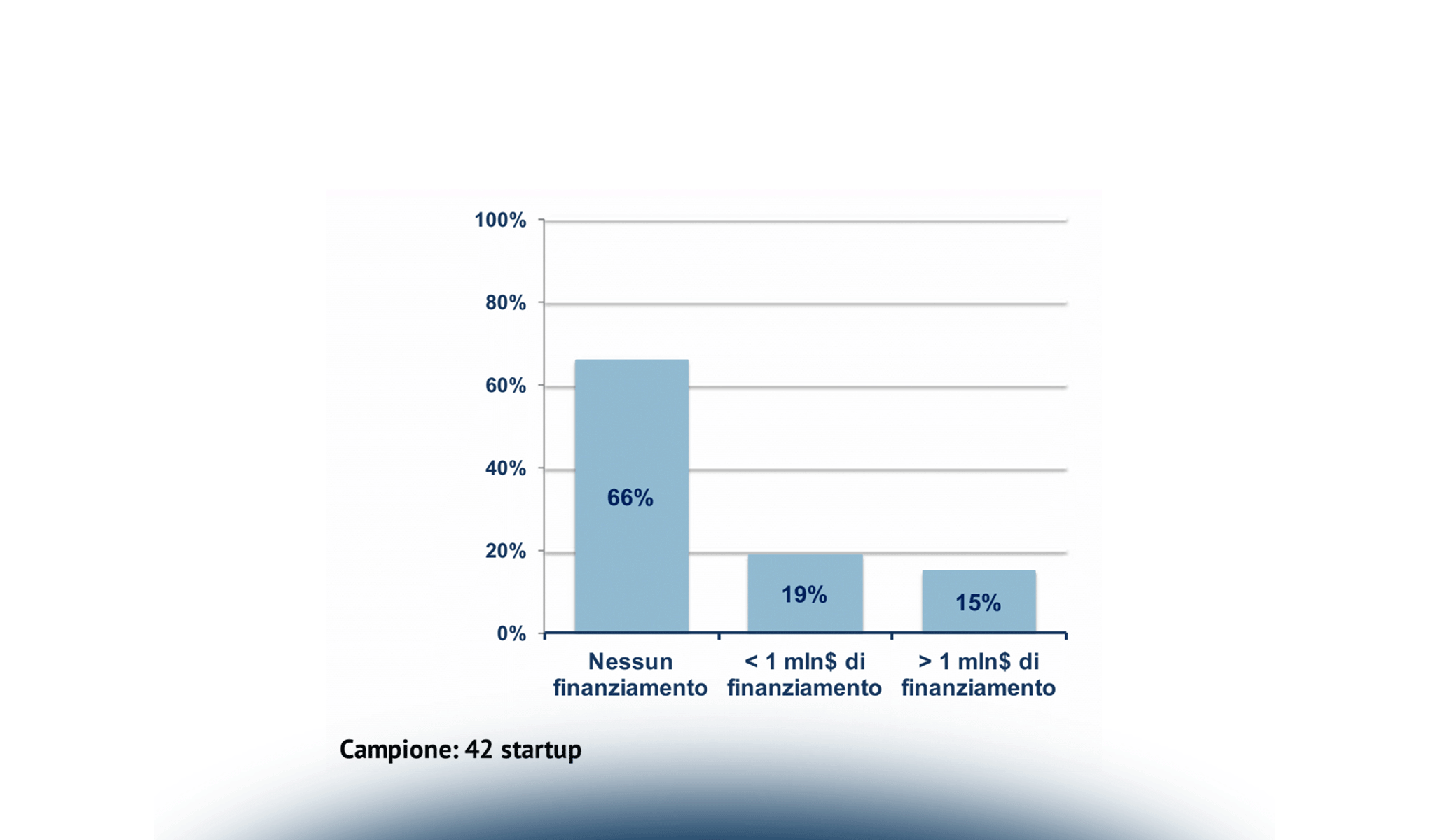 Internet of Things per la Smart Car: stato dell’arte e prospettive di sviluppo