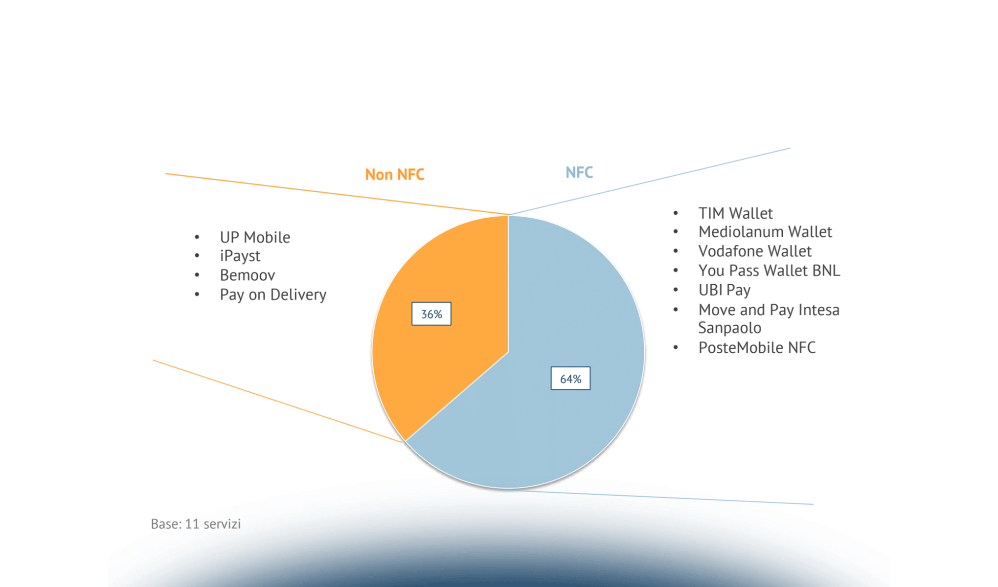Mobile Proximity Payment: le direzioni di lavoro per l’ecosistema italiano