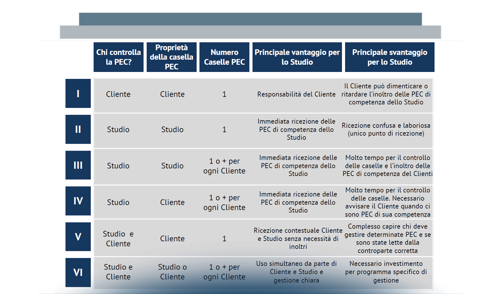 Le interviste eccellenti: l' ICT negli studi professionali. Cosa ne pensano gli esperti, gli ordini e la politica