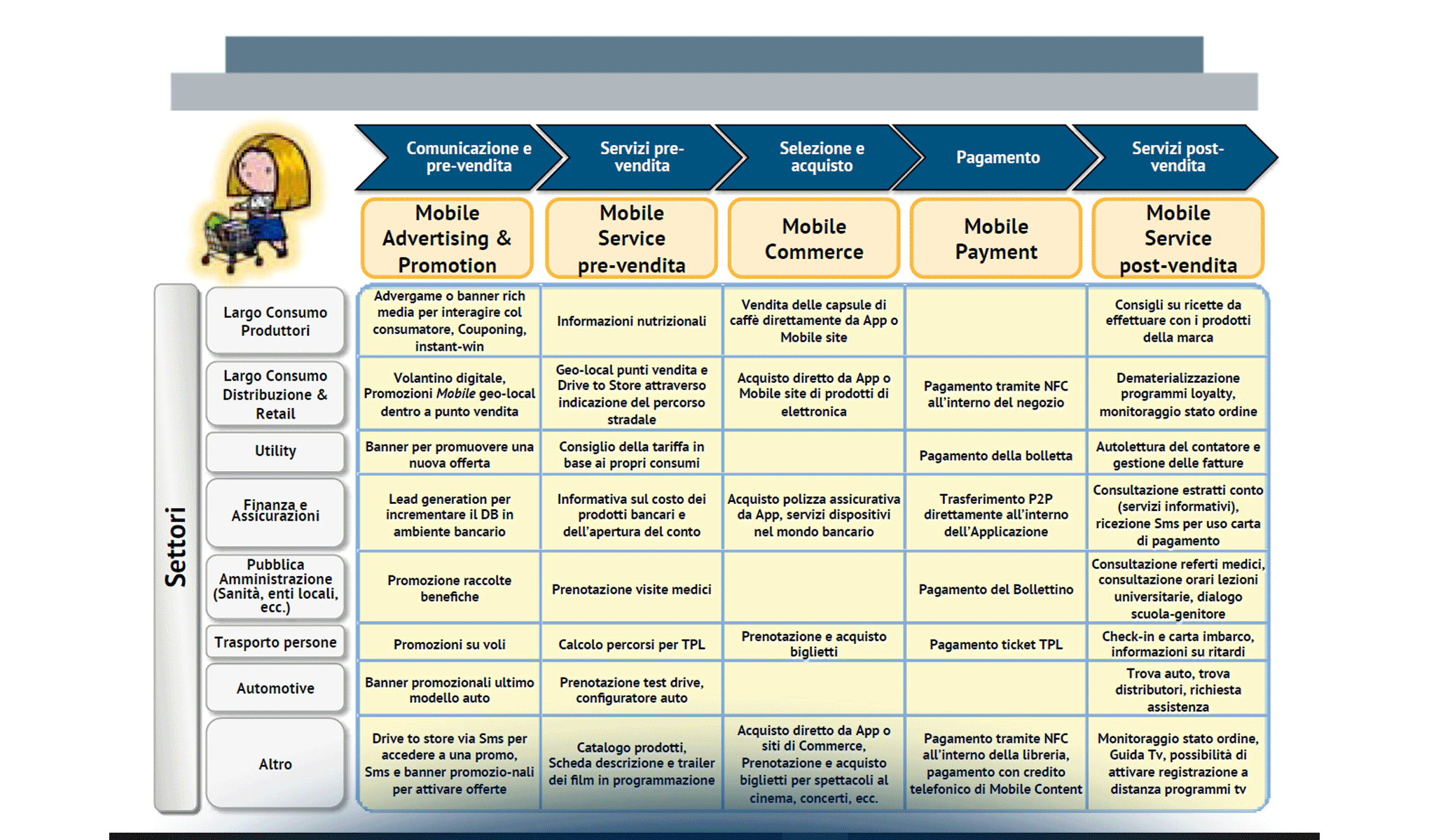 Mobile & App Economy: verso il 2% del Pil