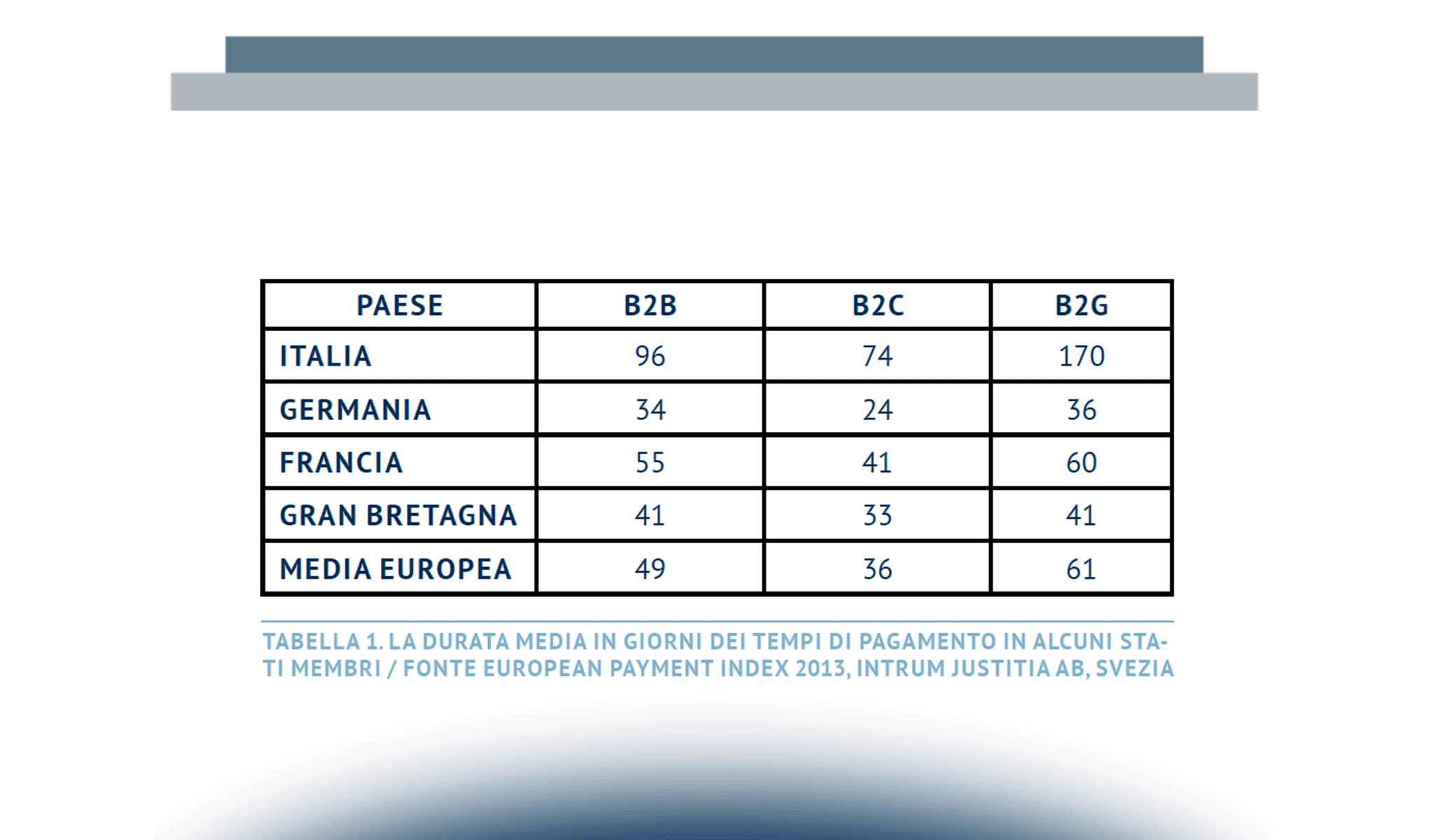 Il contesto normativo che agevola le soluzioni di Supply Chain Finance