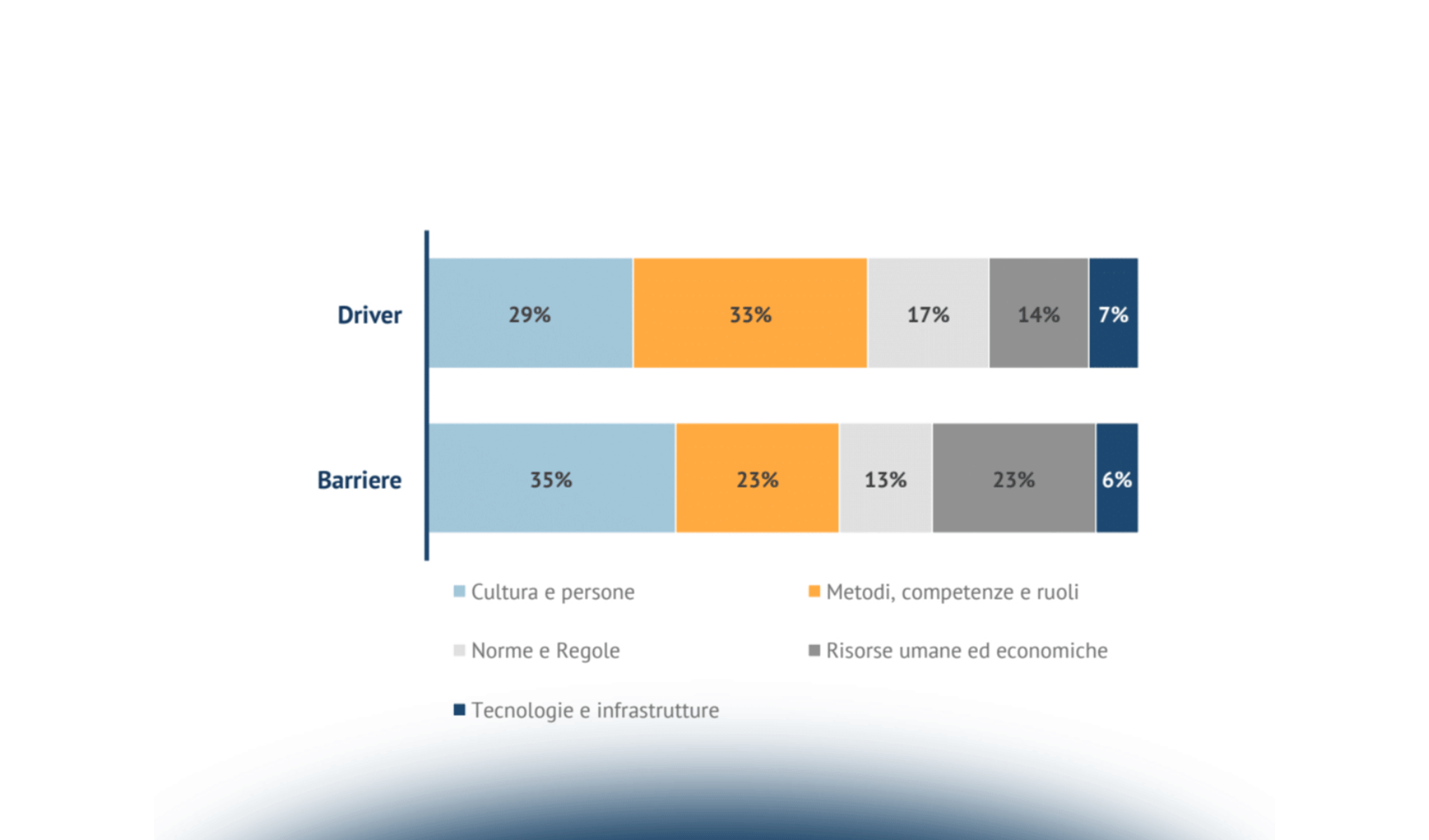 La spesa ICT in Sanità: ambiti di investimento e trend di evoluzione