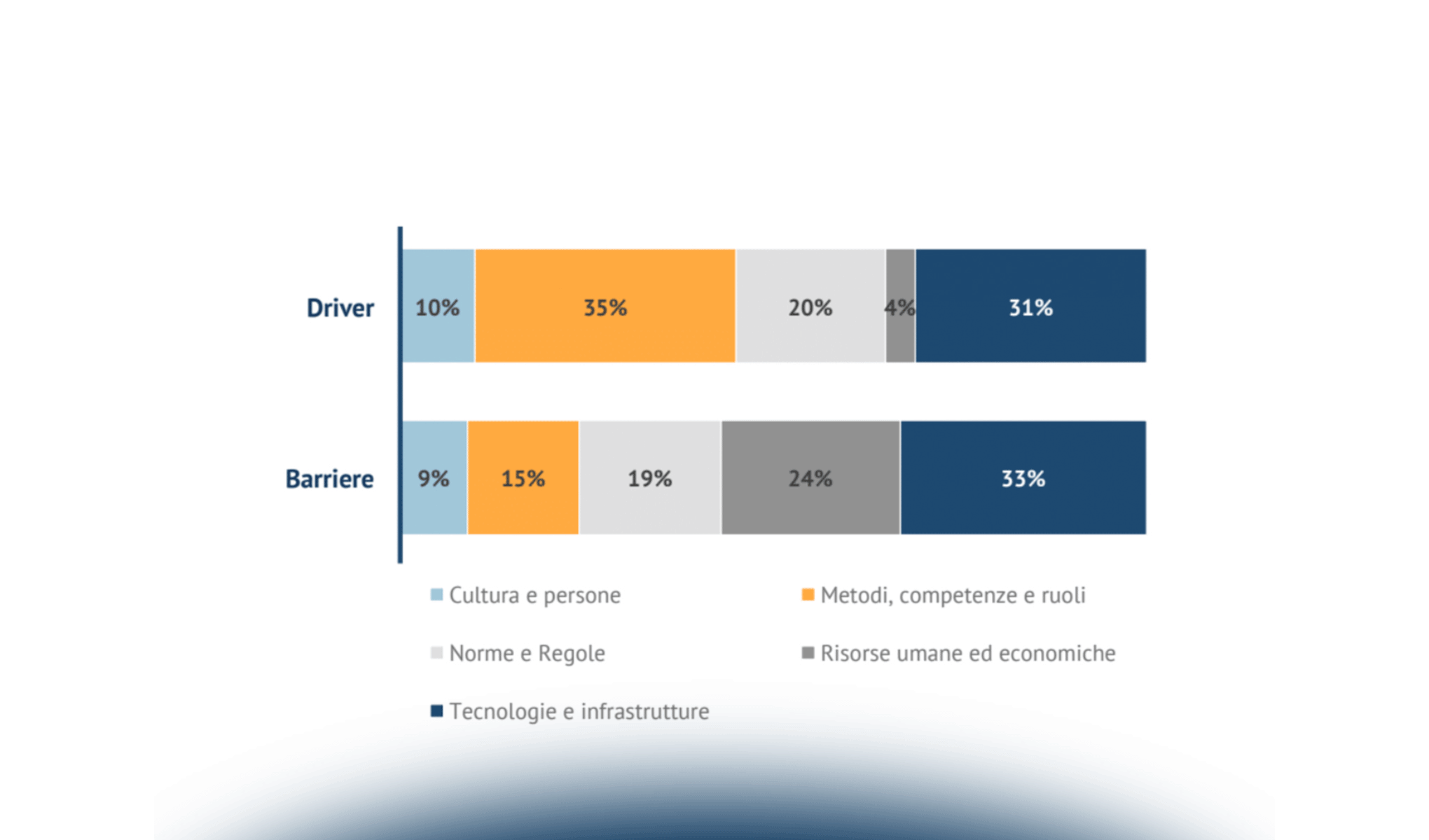 Le soluzioni ICT per la gestione delle informazioni clinico-sanitarie: dalla Cartella Clinica Elettronica al Fascicolo Sanitario Elettronico