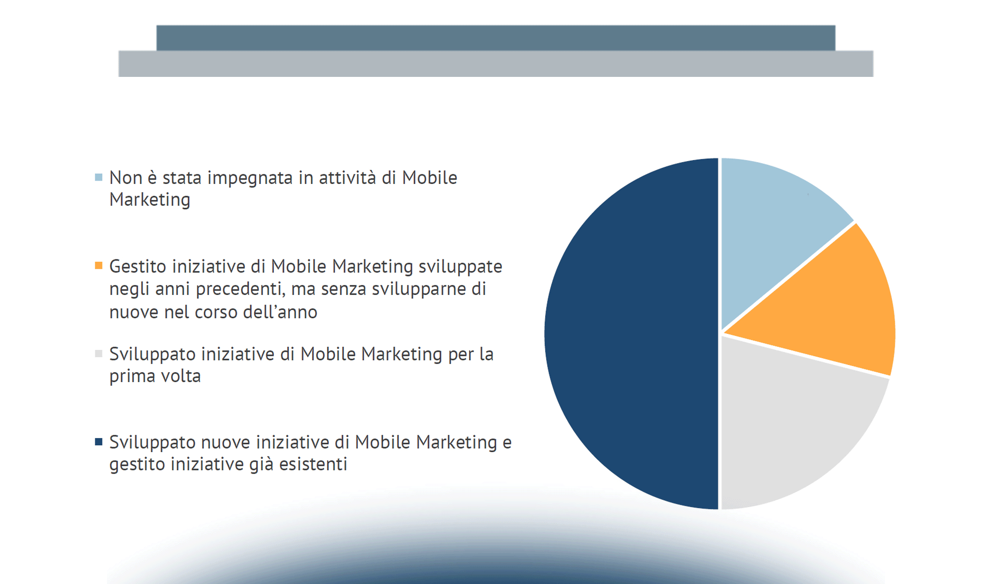 Mobile Marketing & Service: il punto di vista dei Marketer italiani