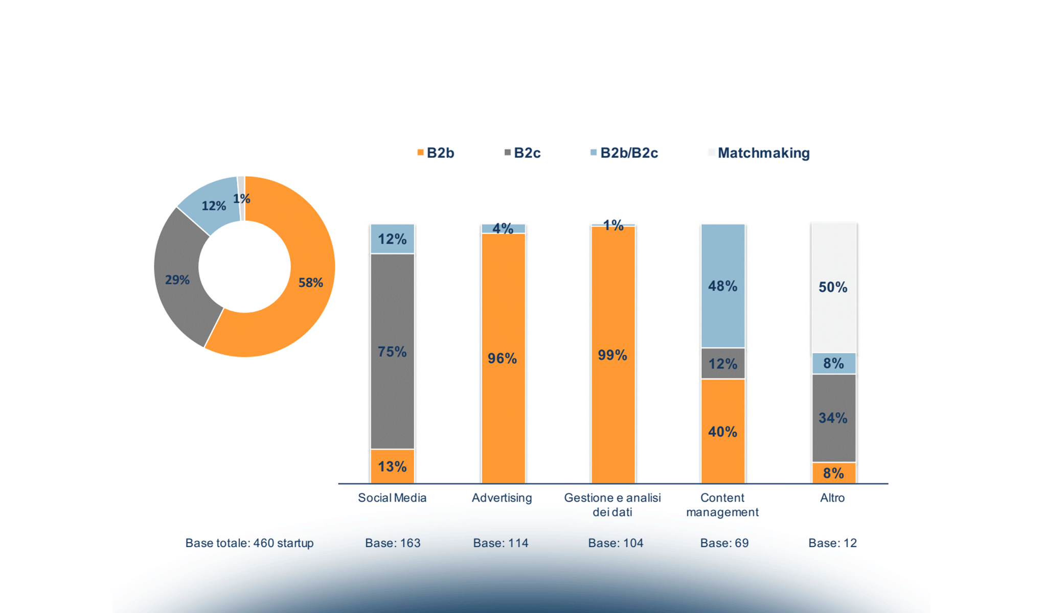 I Media su Smartphone in Italia: mercato, utenti, offerta e trend in atto