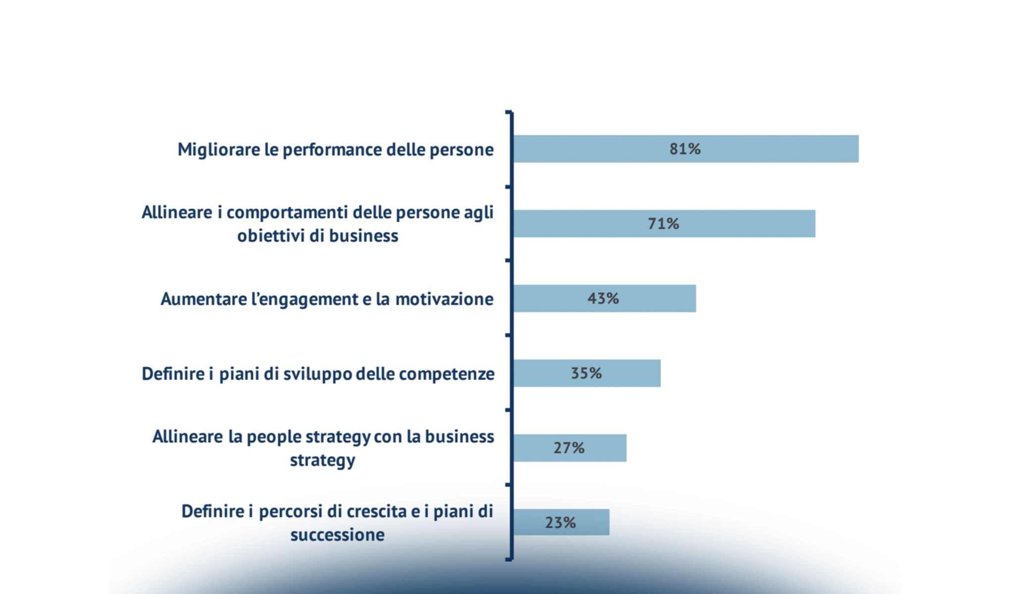 Obiettivi e sfide della Direzione HR nel 2014