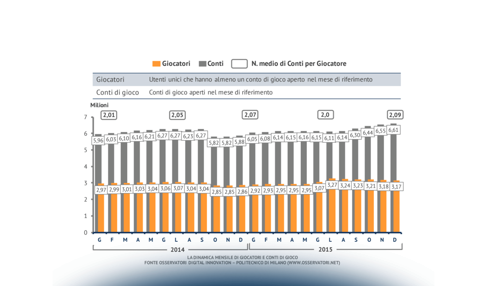 Il Gioco Online in Italia: i Giocatori