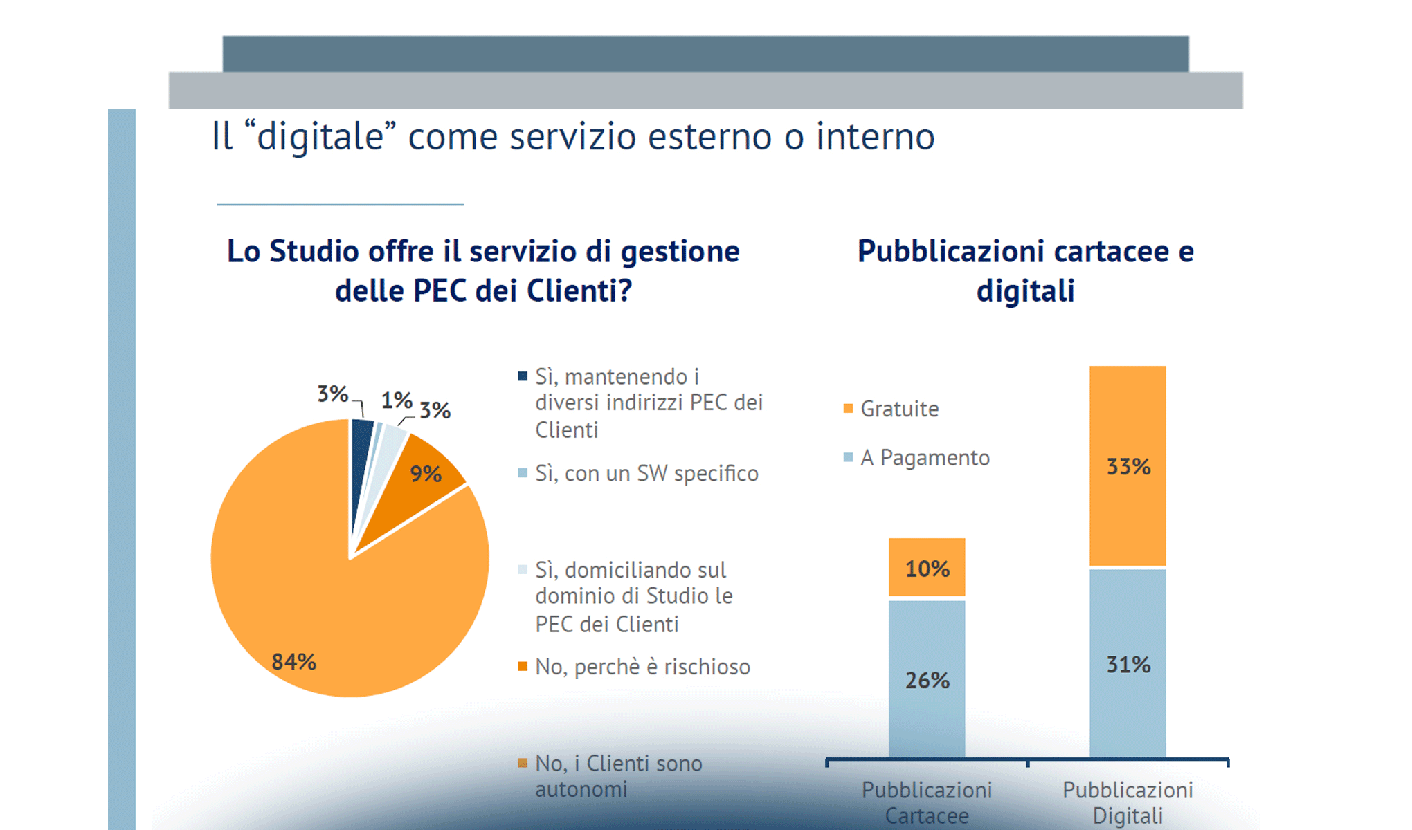 Avvocati: l’evoluzione degli attuali modelli organizzativi e di business grazie alle ICT