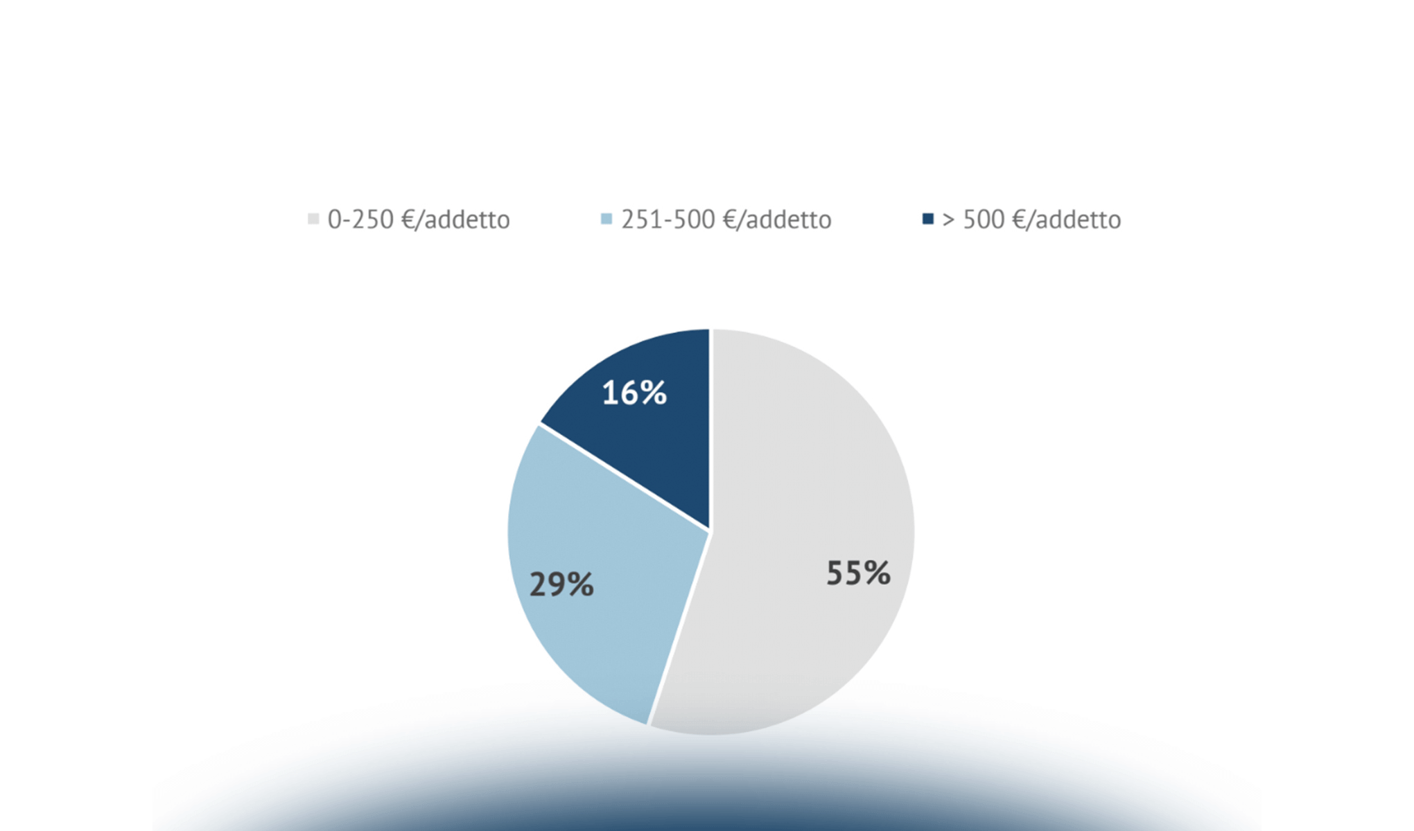 Global Human Resources Management e gestione della mobilità internazionale