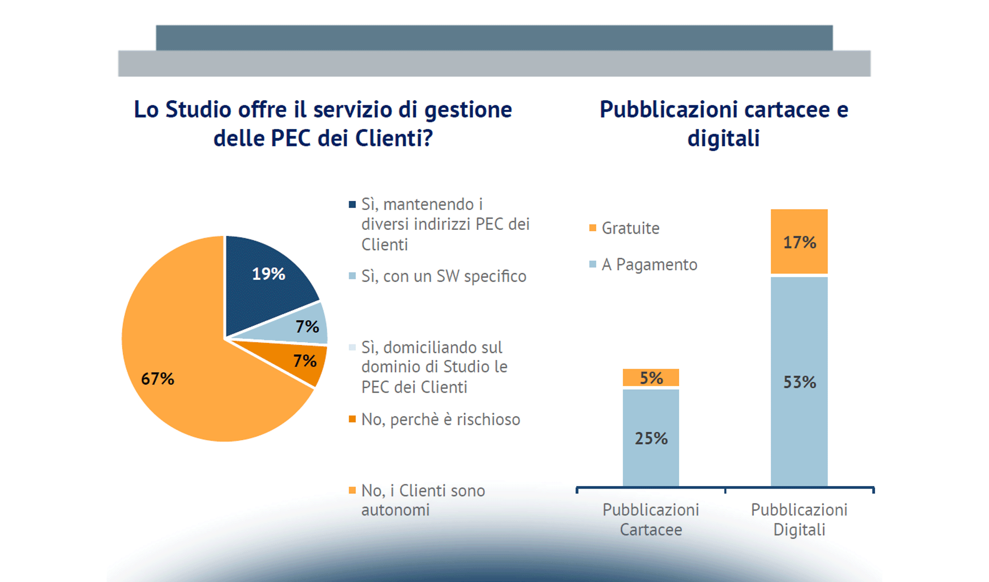 Consulenti del Lavoro: l’evoluzione degli attuali modelli organizzativi e di business grazie alle ICT